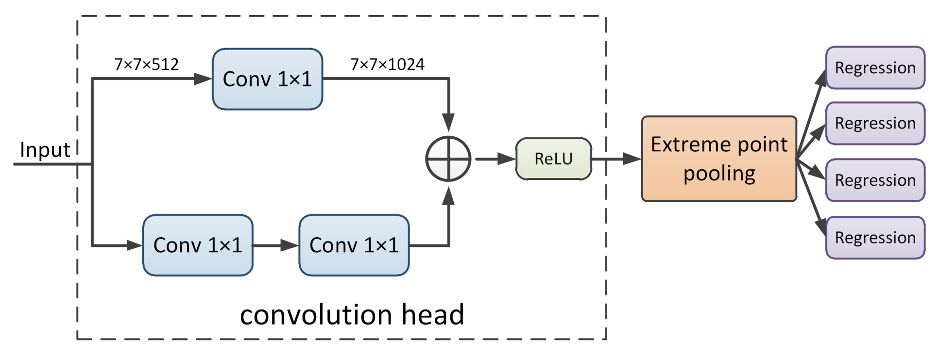 Remotesensing 13 03168 g006