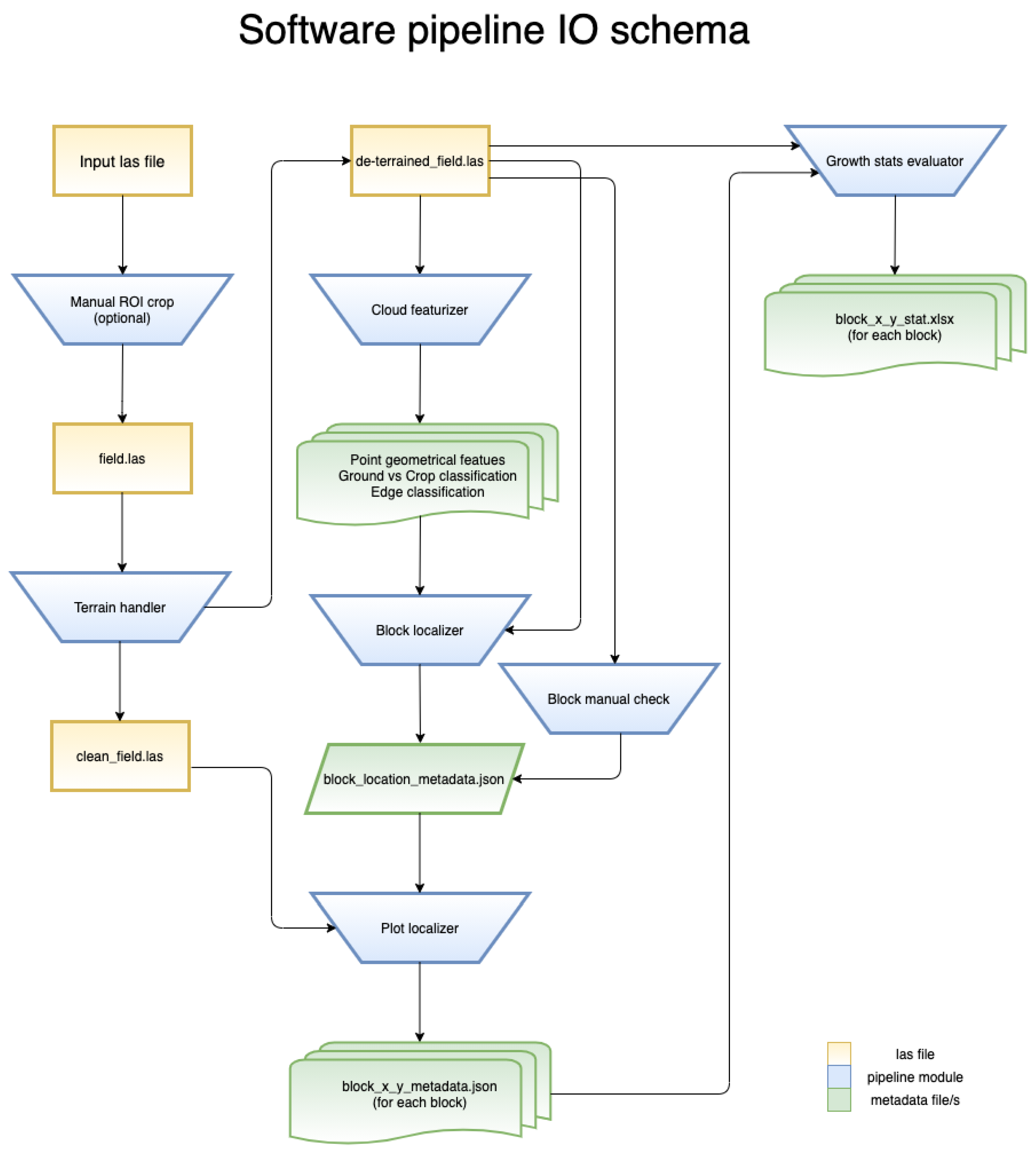 Remotesensing 13 03169 g003