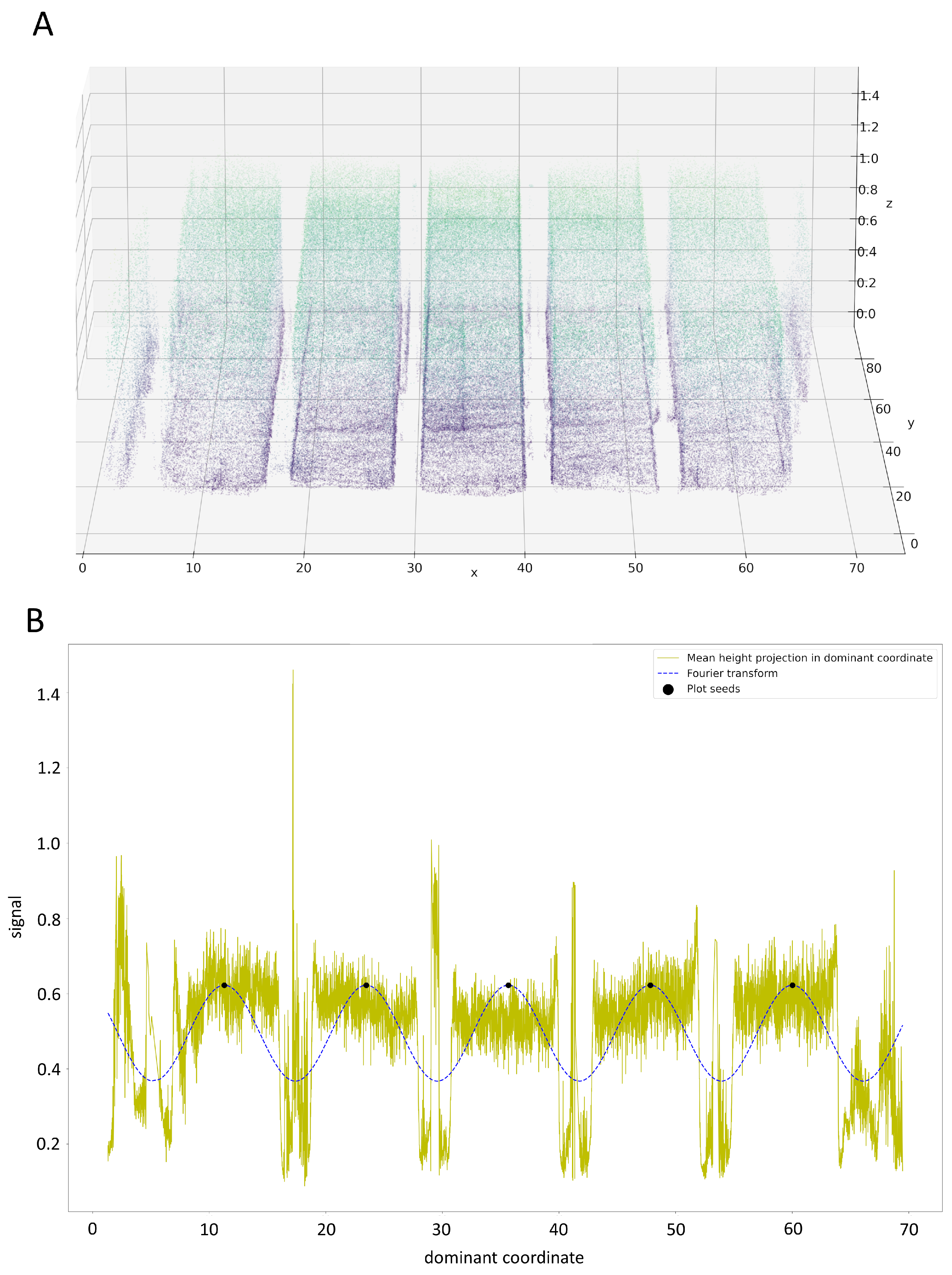 Remotesensing 13 03169 g007