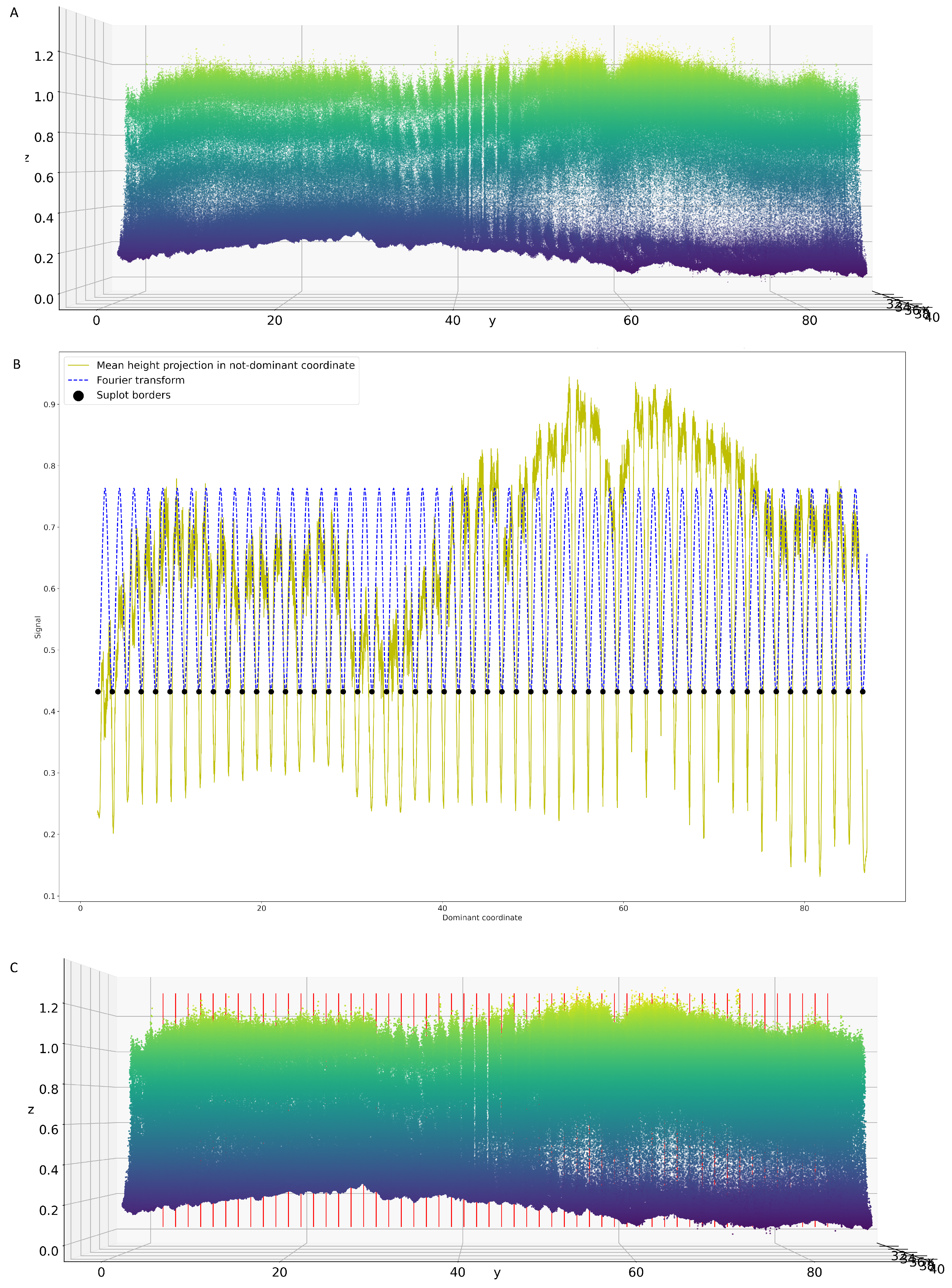 Remotesensing 13 03169 g008