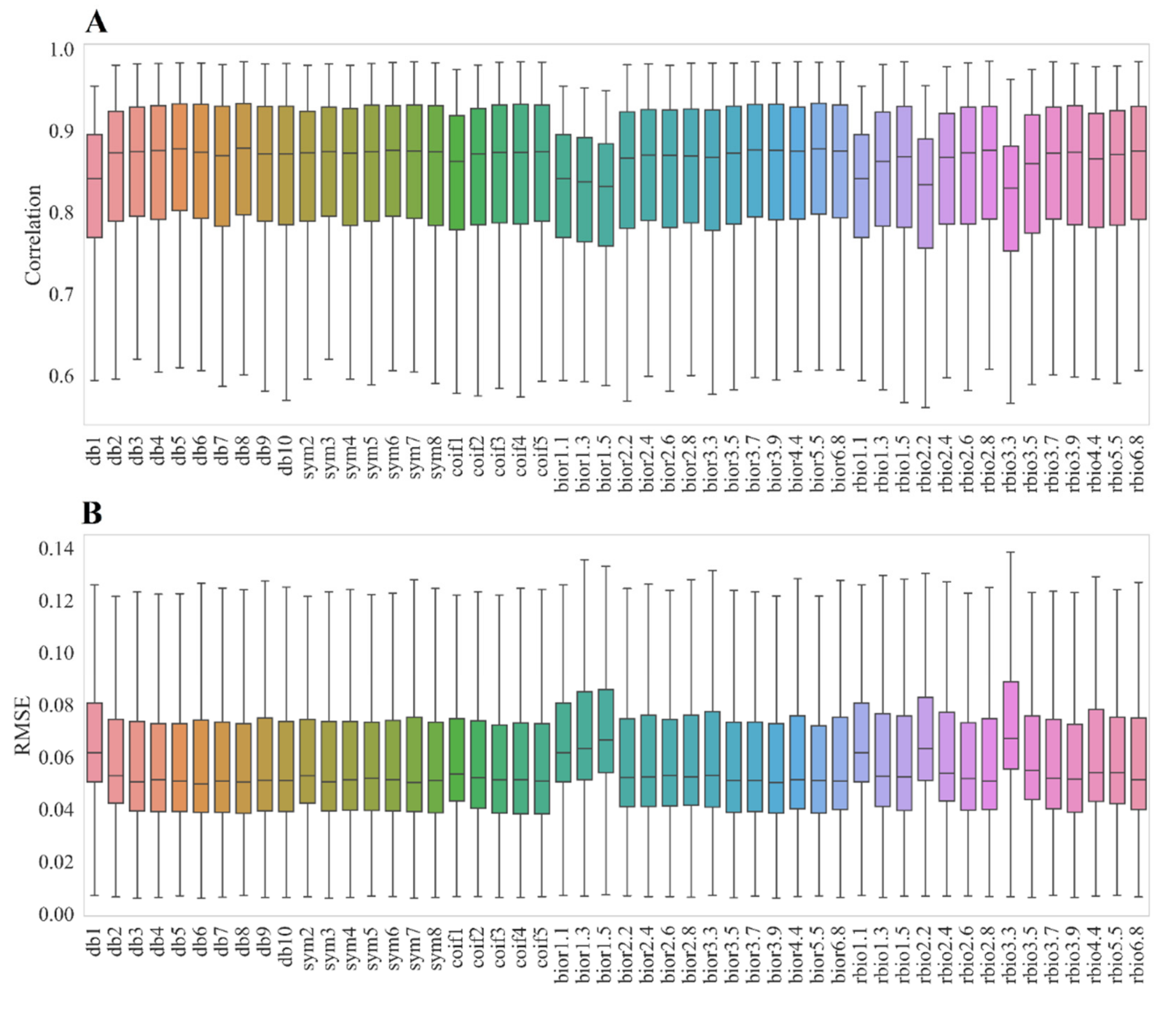 Remotesensing 13 03172 g005