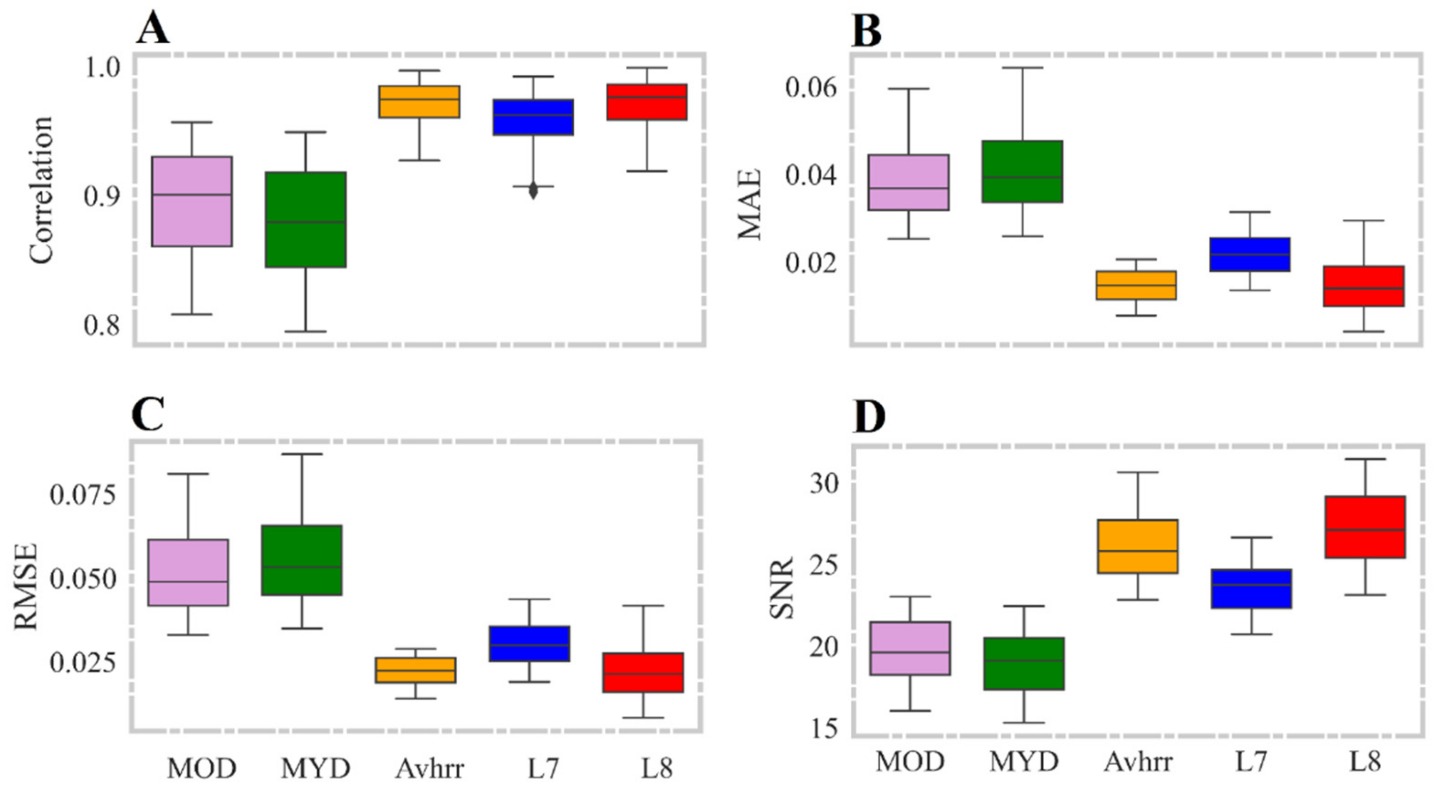 Remotesensing 13 03172 g008