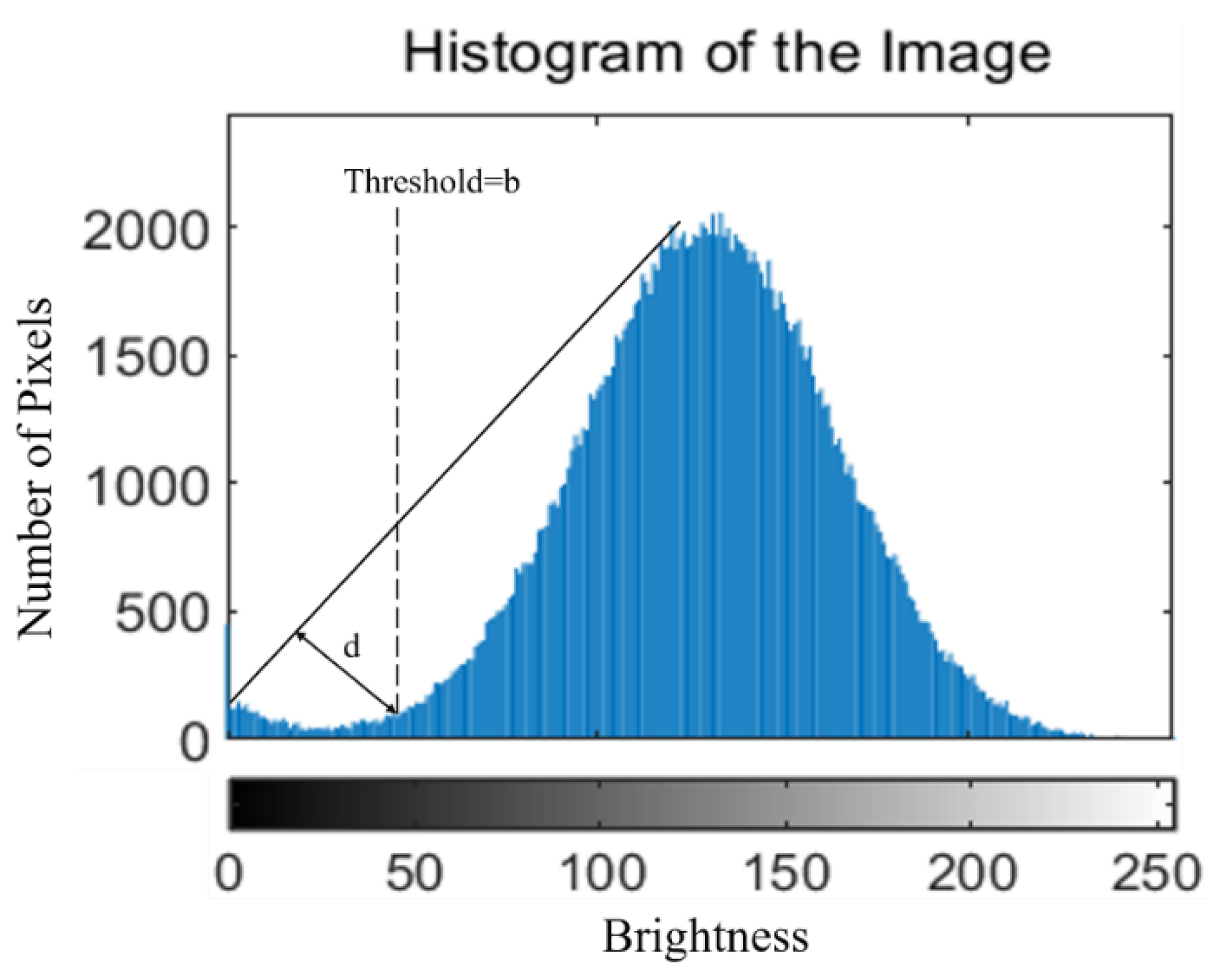 Remotesensing 13 03174 g004 550