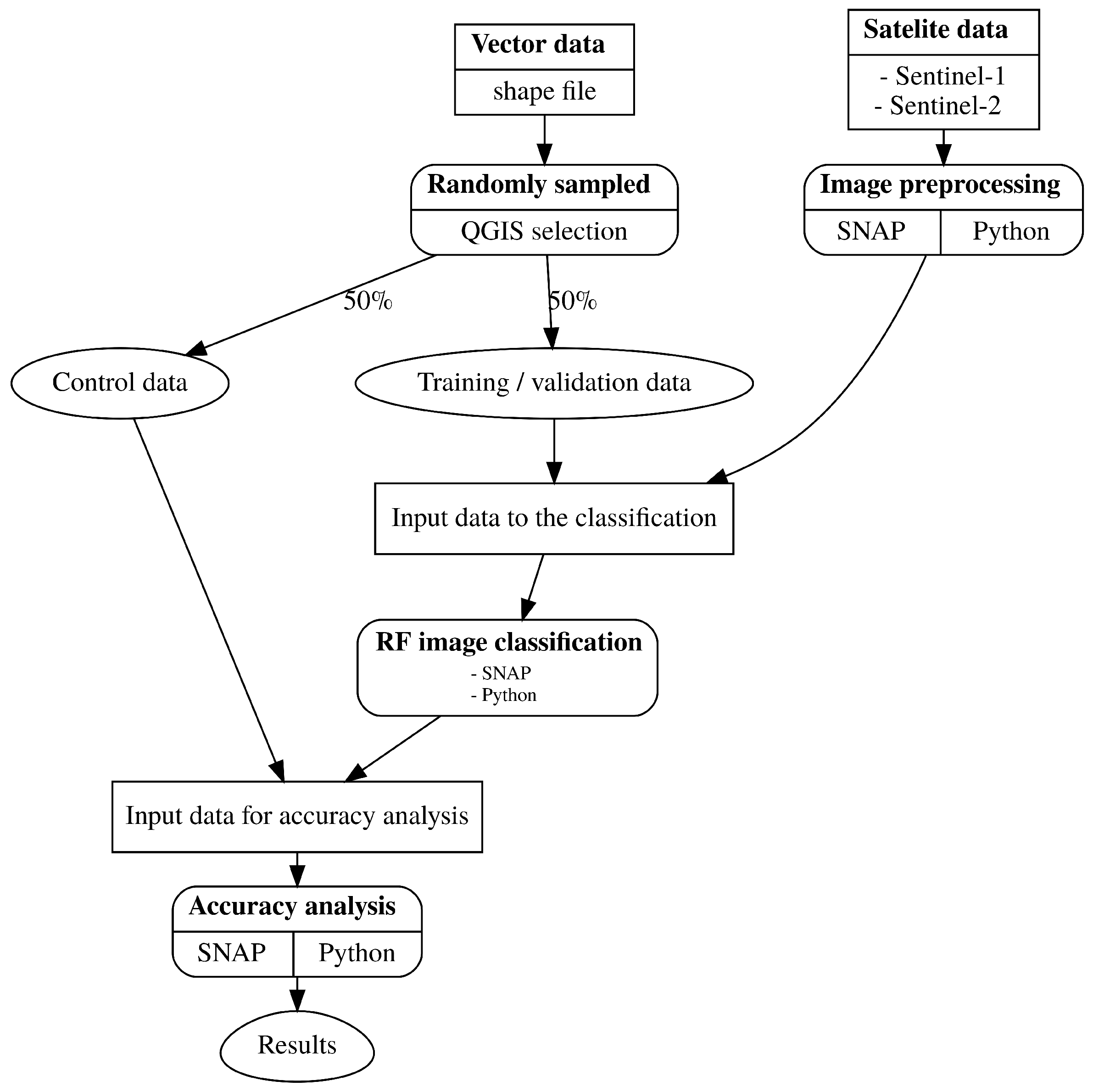 Remotesensing 13 03176 g001 550