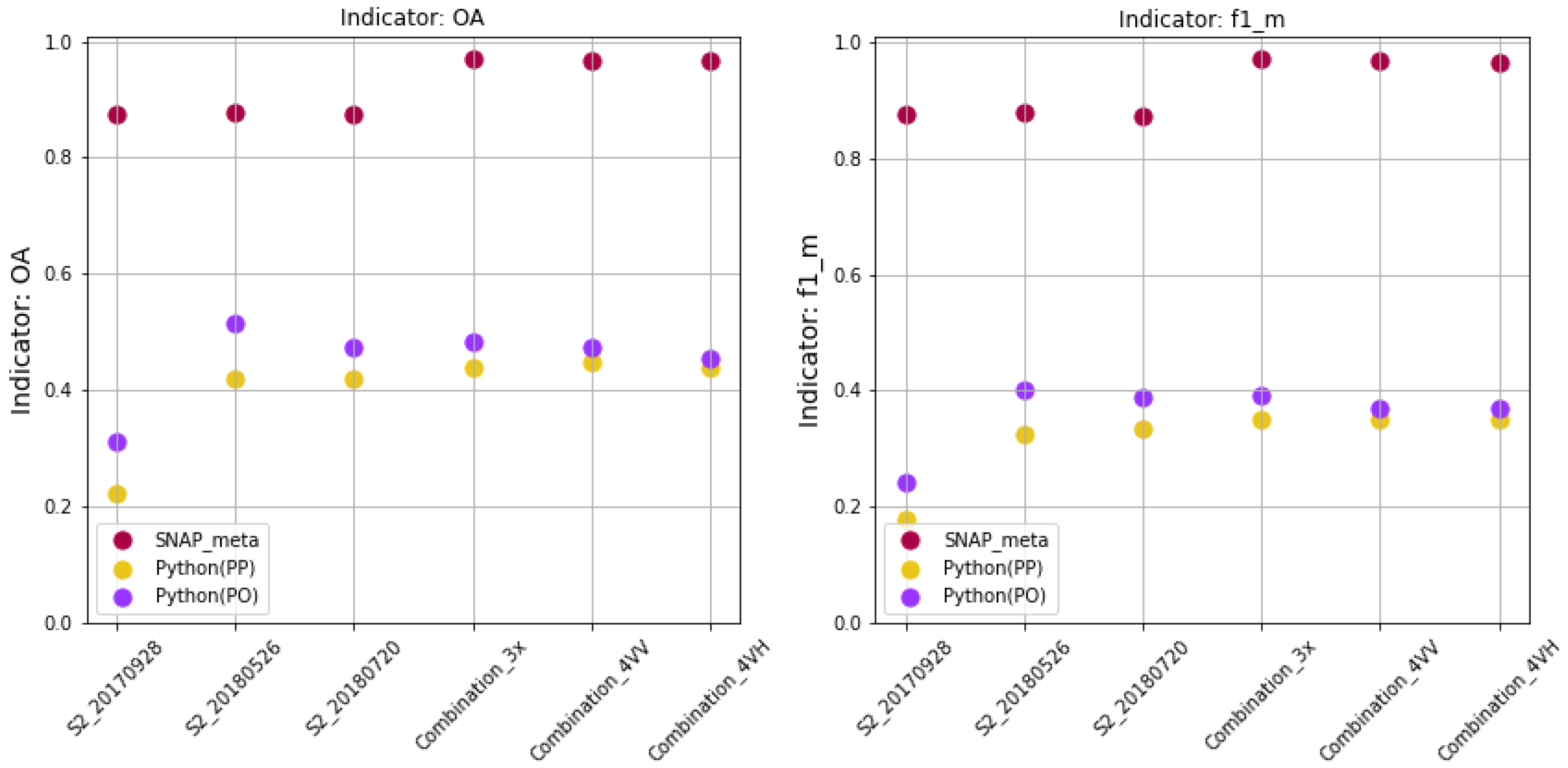 Remotesensing 13 03176 g004 550