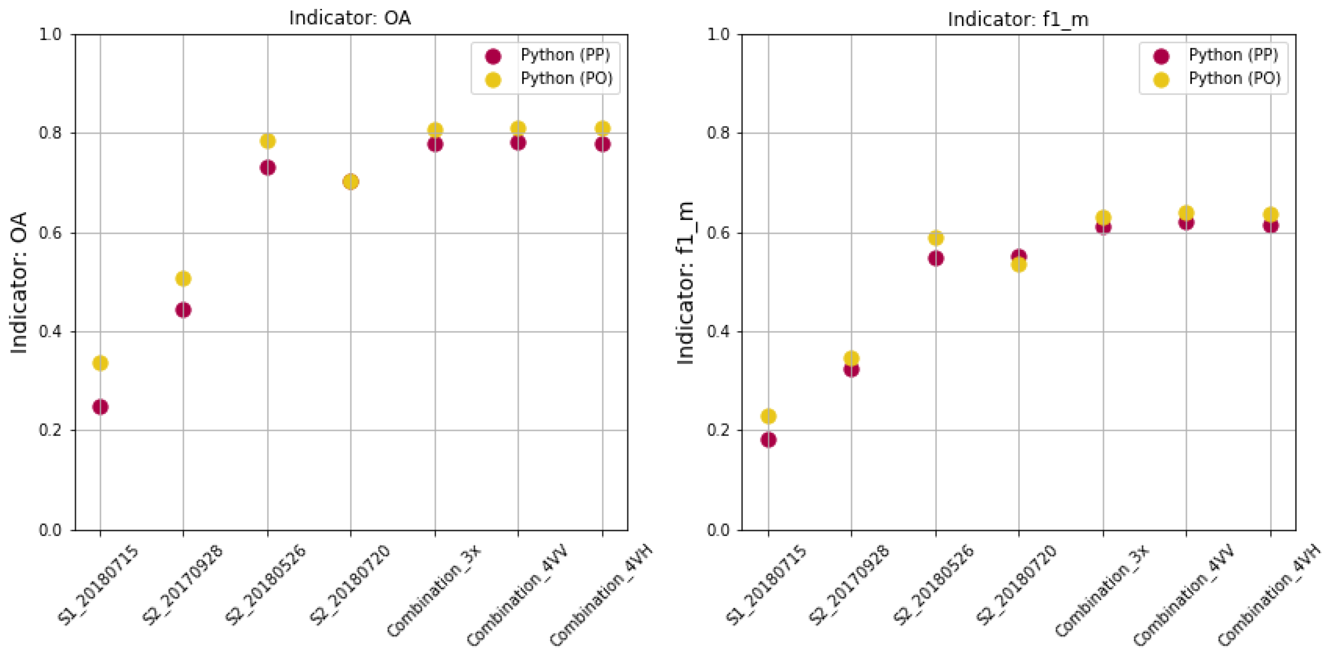 Remotesensing 13 03176 g005 550