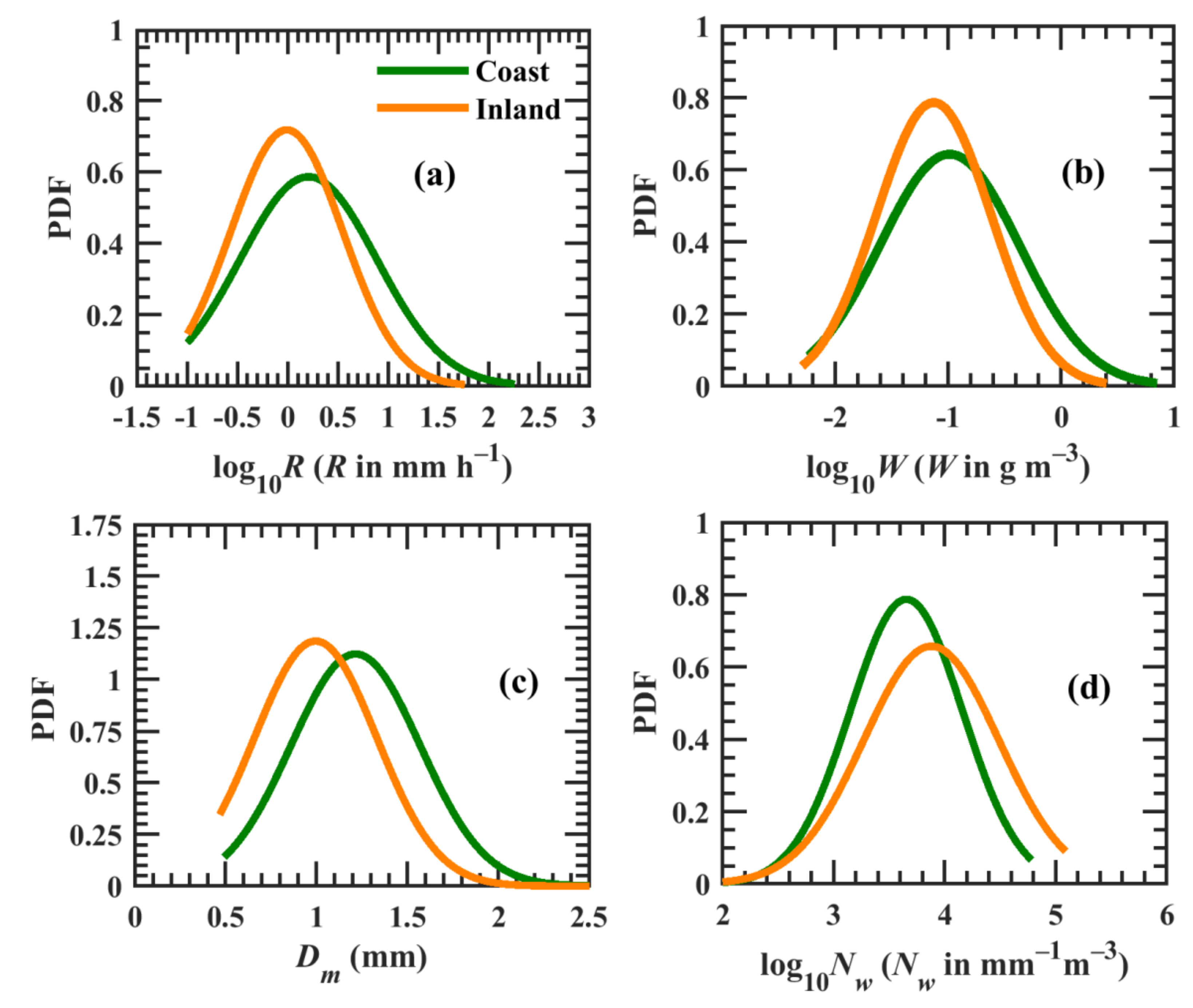 Remotesensing 13 03178 g003