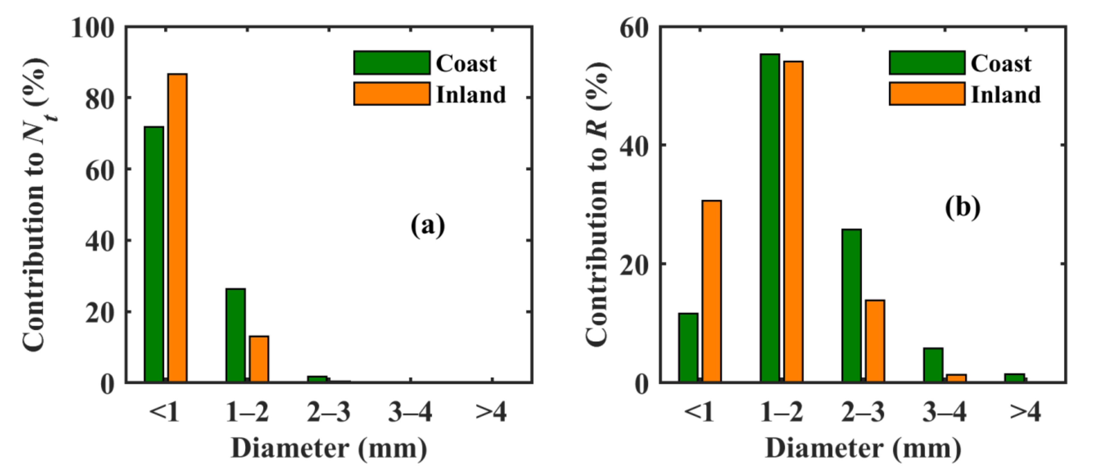 Remotesensing 13 03178 g004