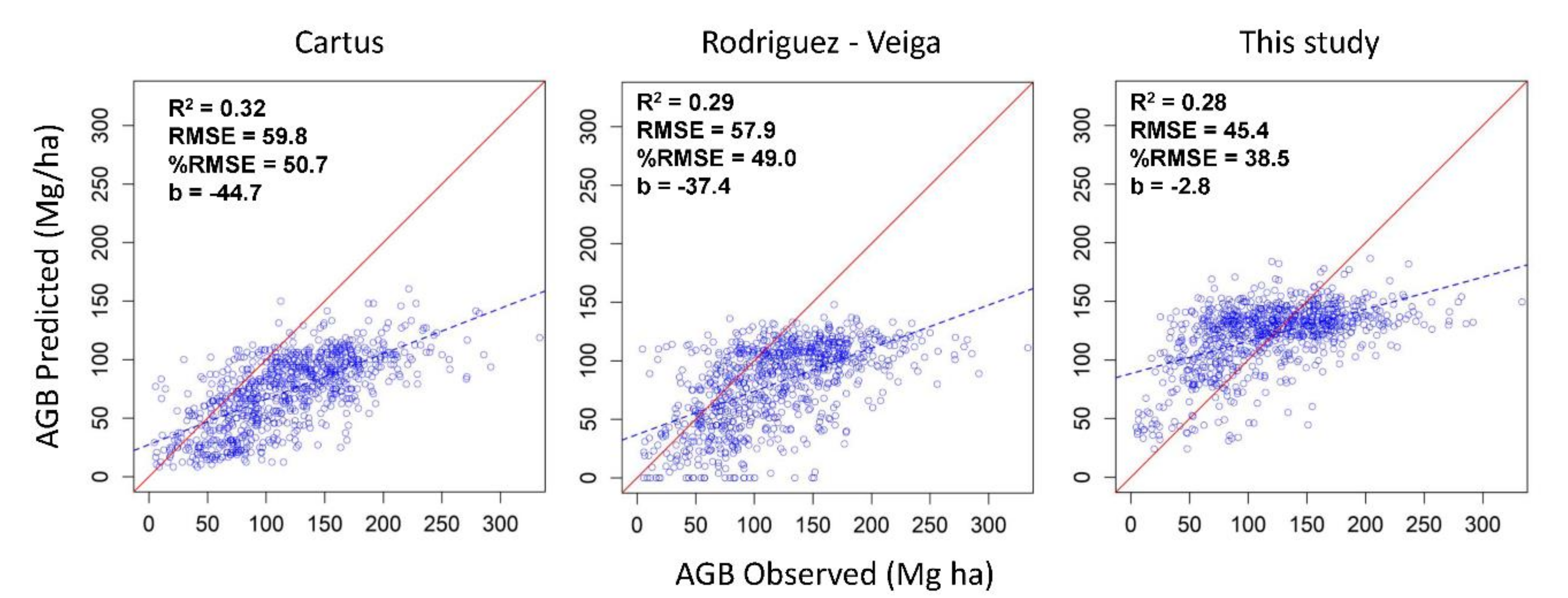 Remotesensing 13 03179 g006 550