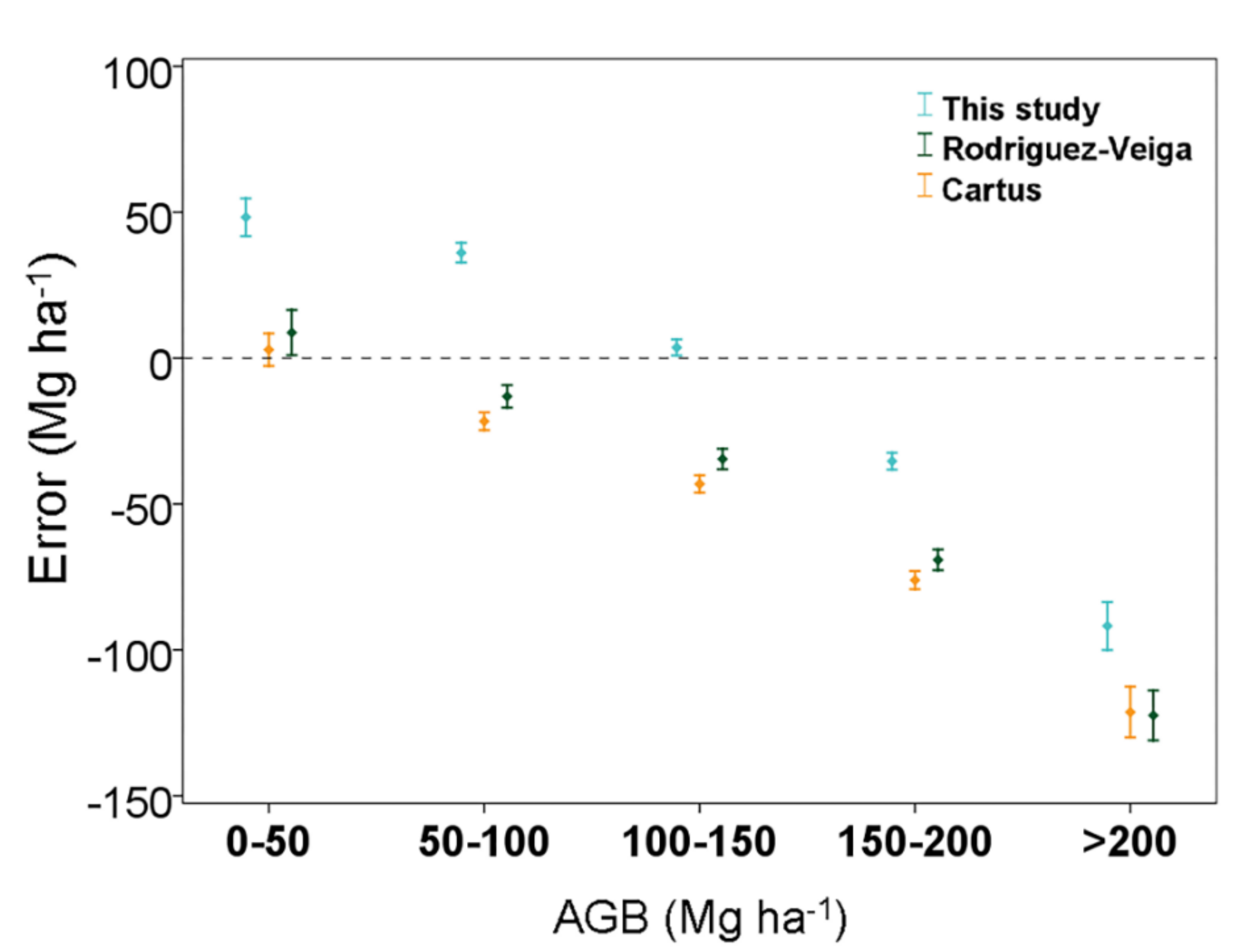 Remotesensing 13 03179 g007 550