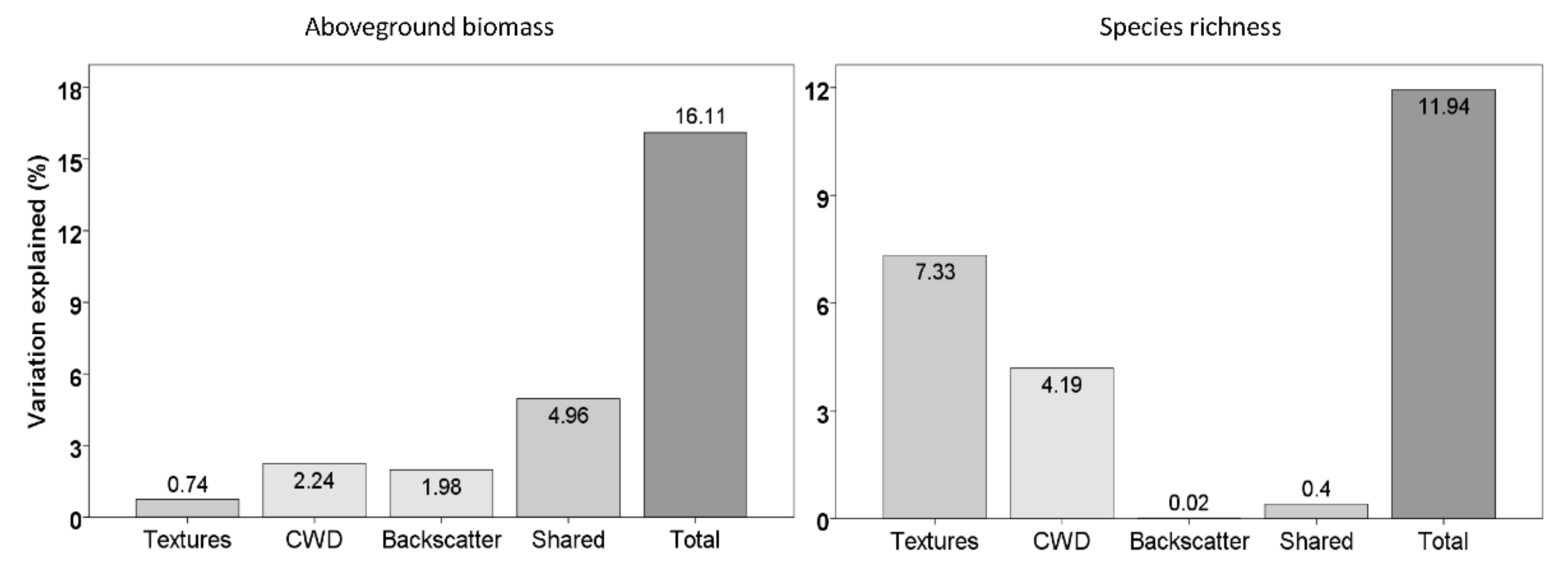 Remotesensing 13 03179 g008 550