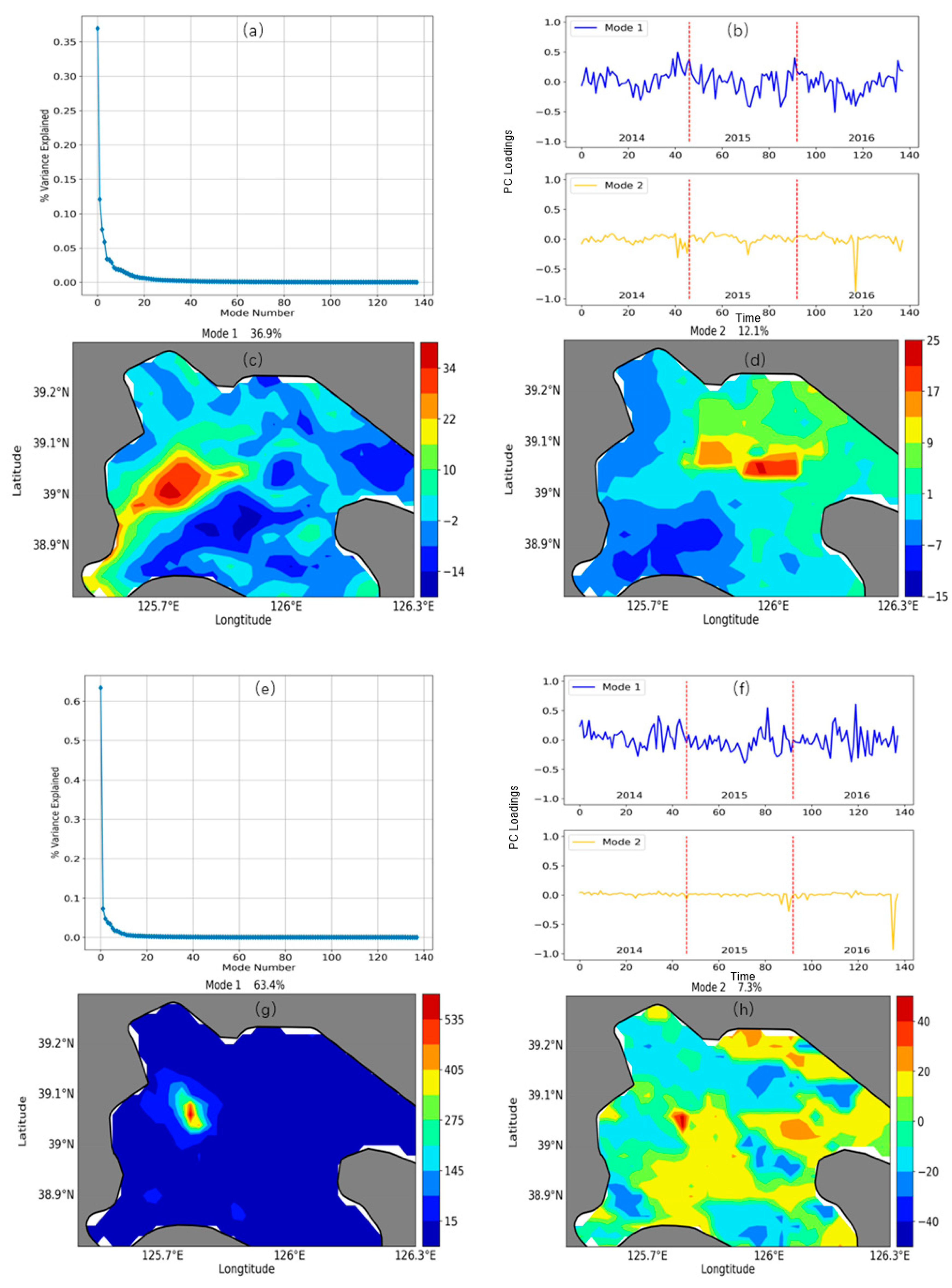 Remotesensing 13 03180 g010