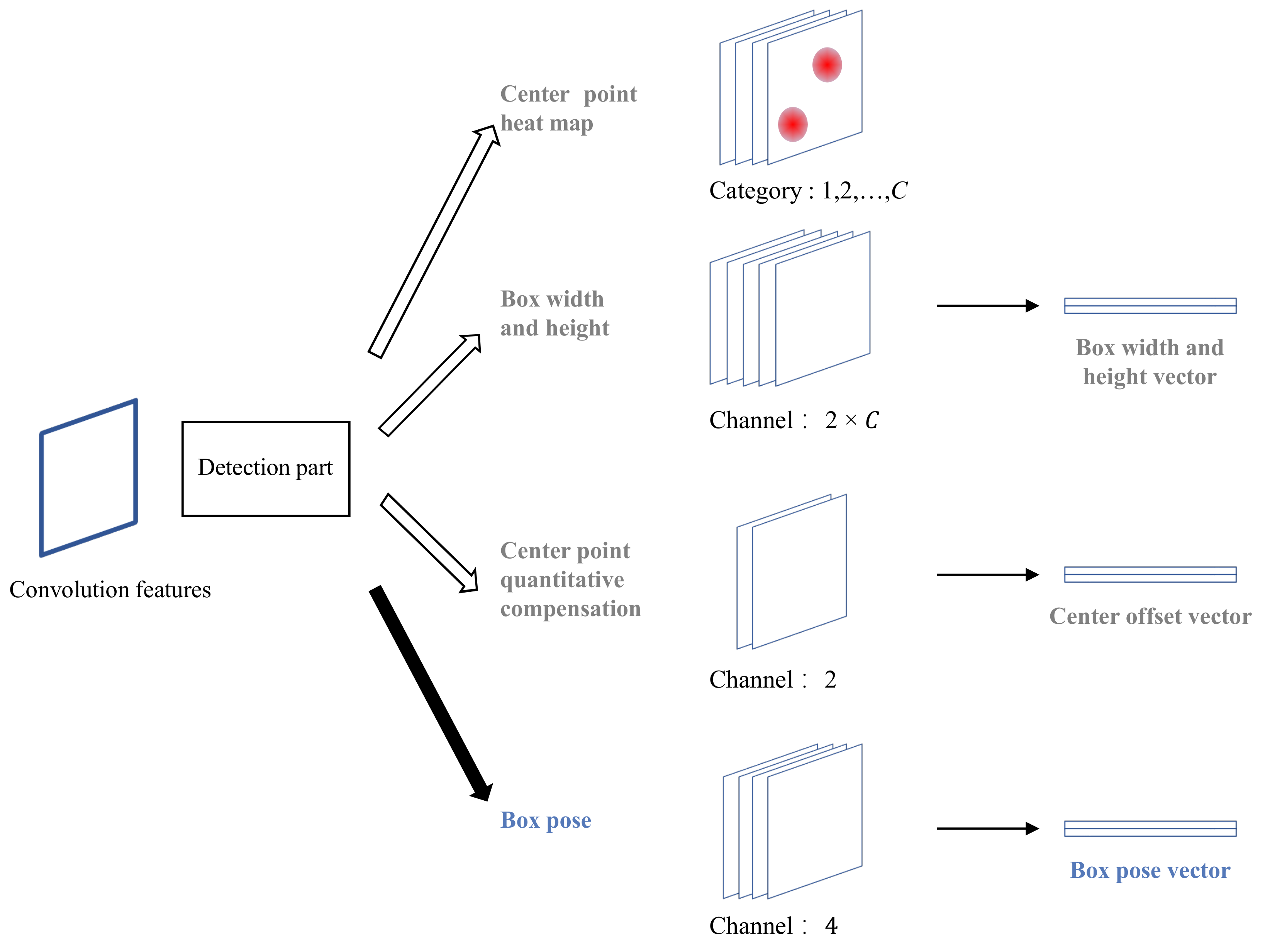Remotesensing 13 03182 g003 550