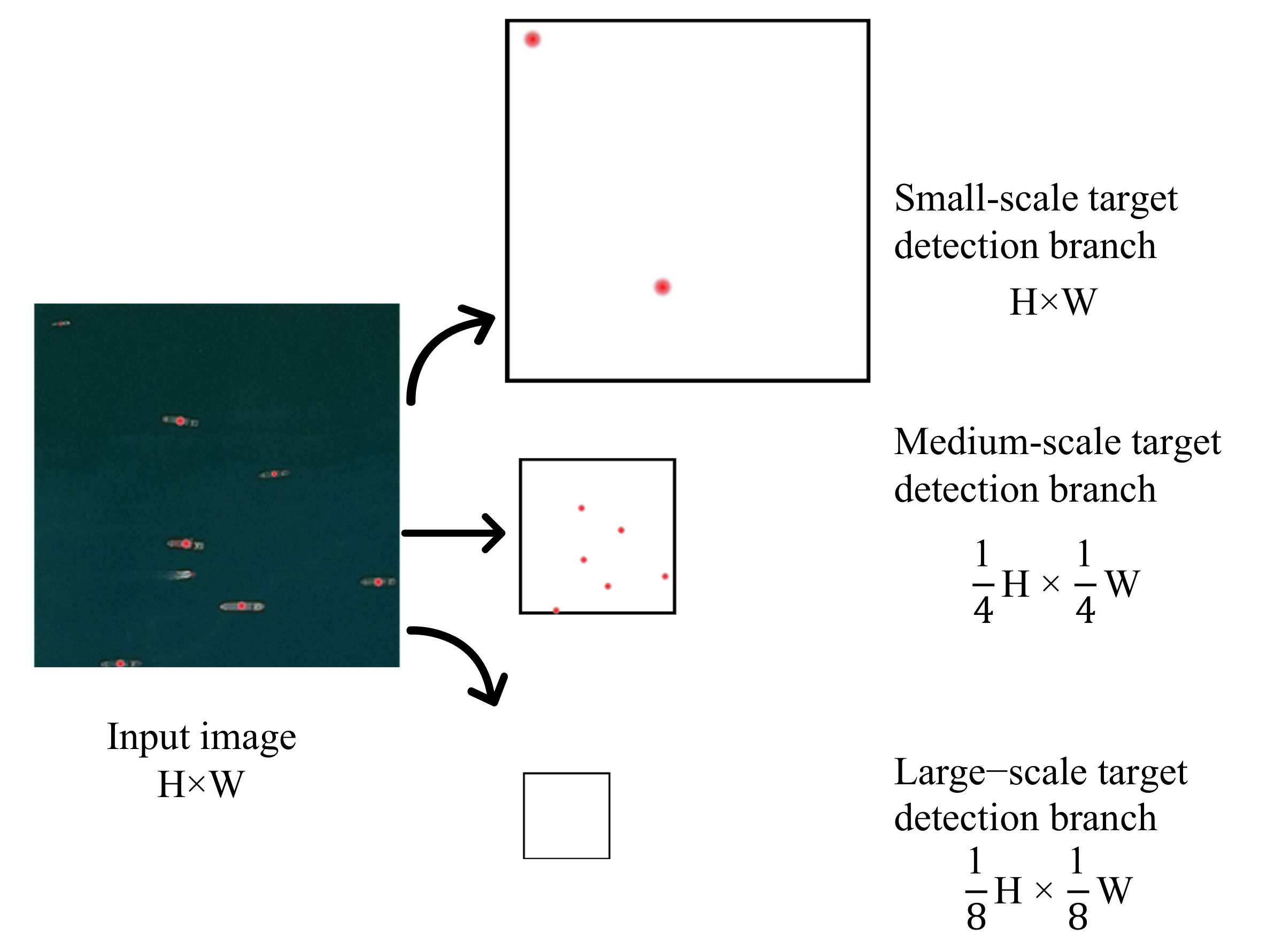 Remotesensing 13 03182 g005 550