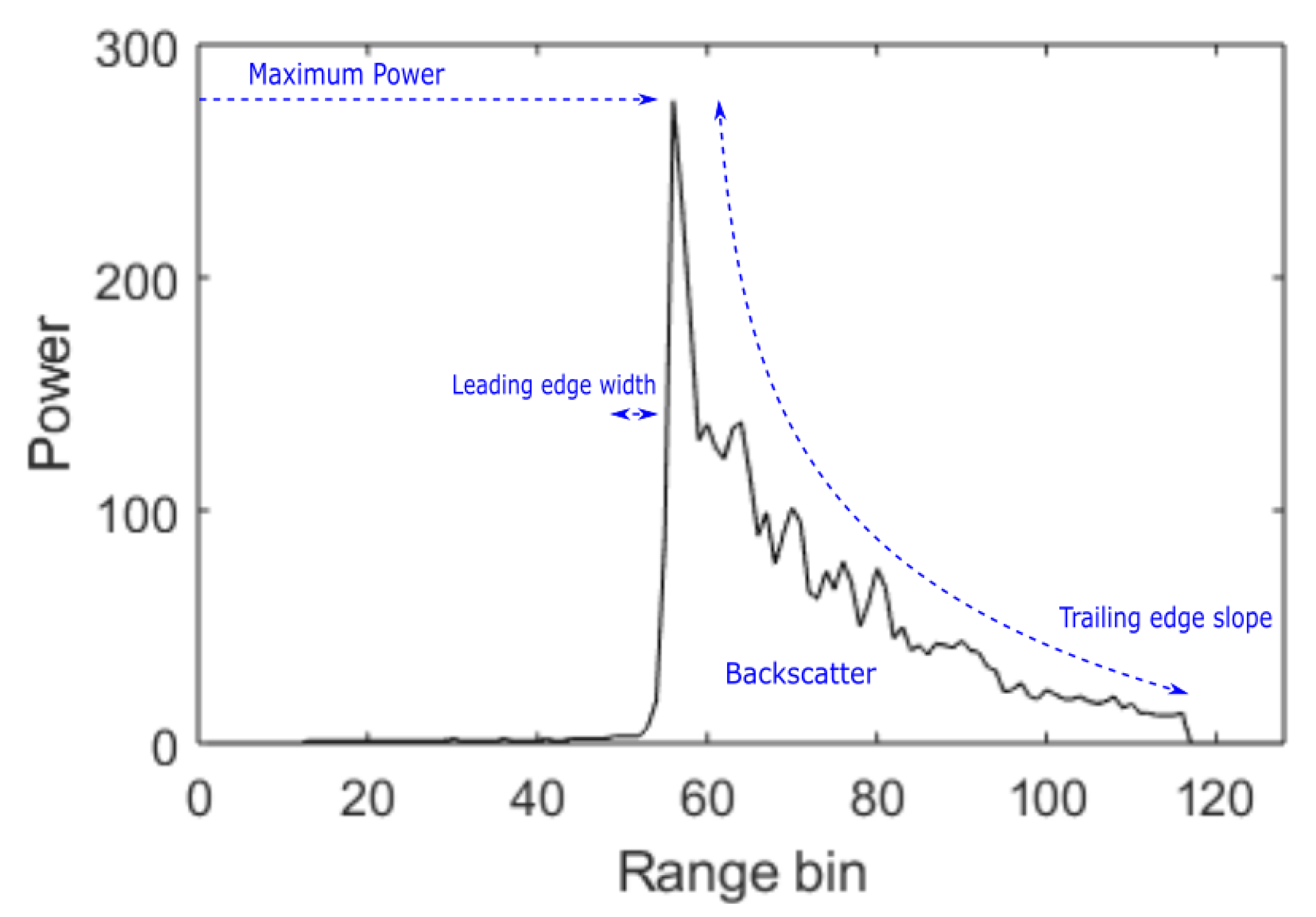 Remotesensing 13 03183 g001 550