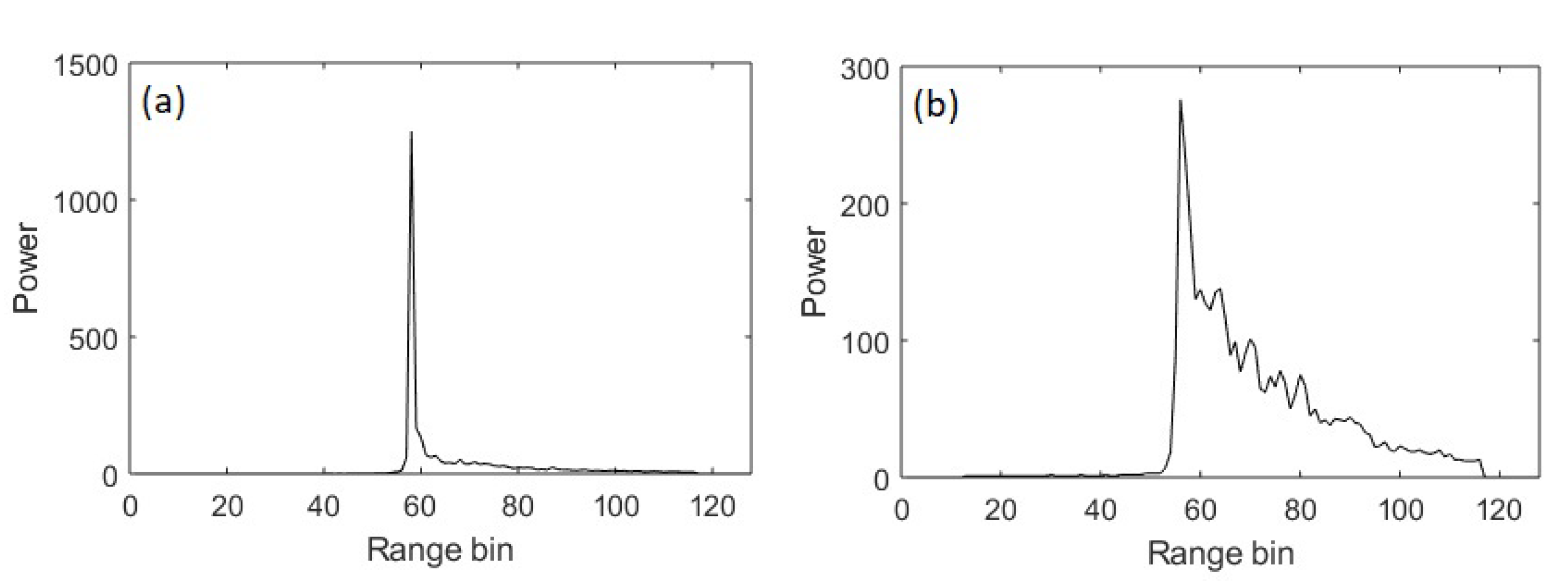Remotesensing 13 03183 g003 550