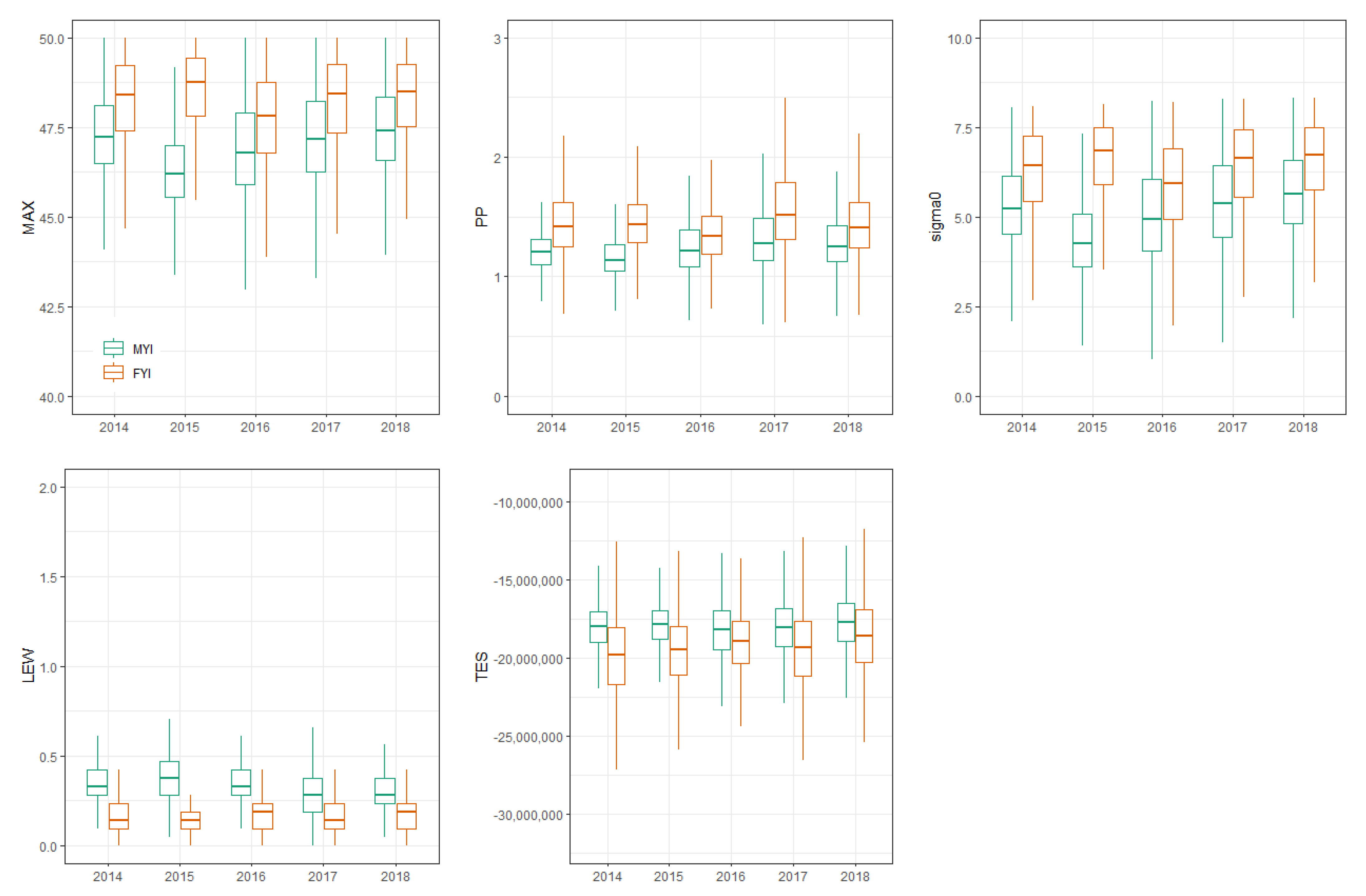 Remotesensing 13 03183 g004 550