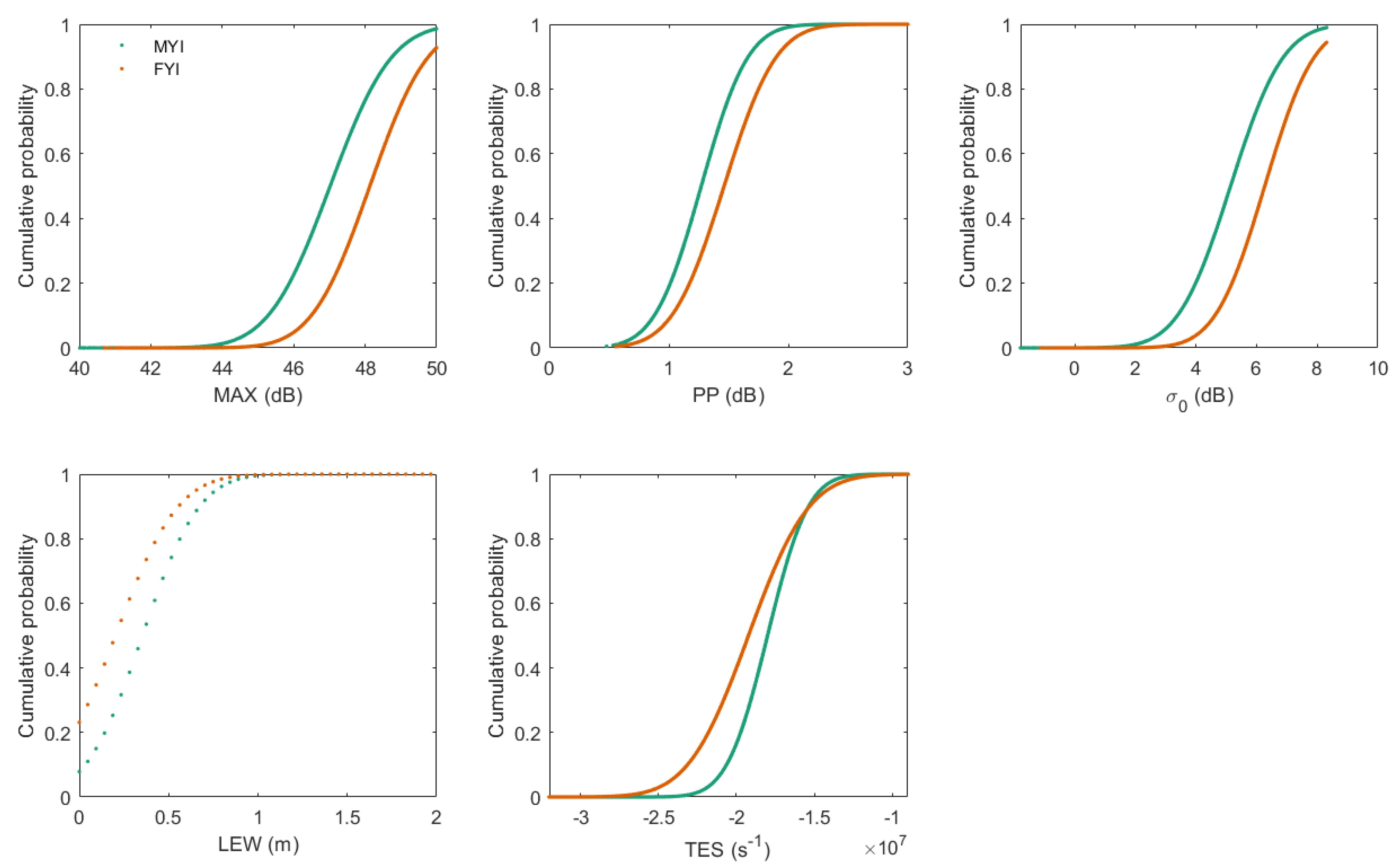 Remotesensing 13 03183 g005 550