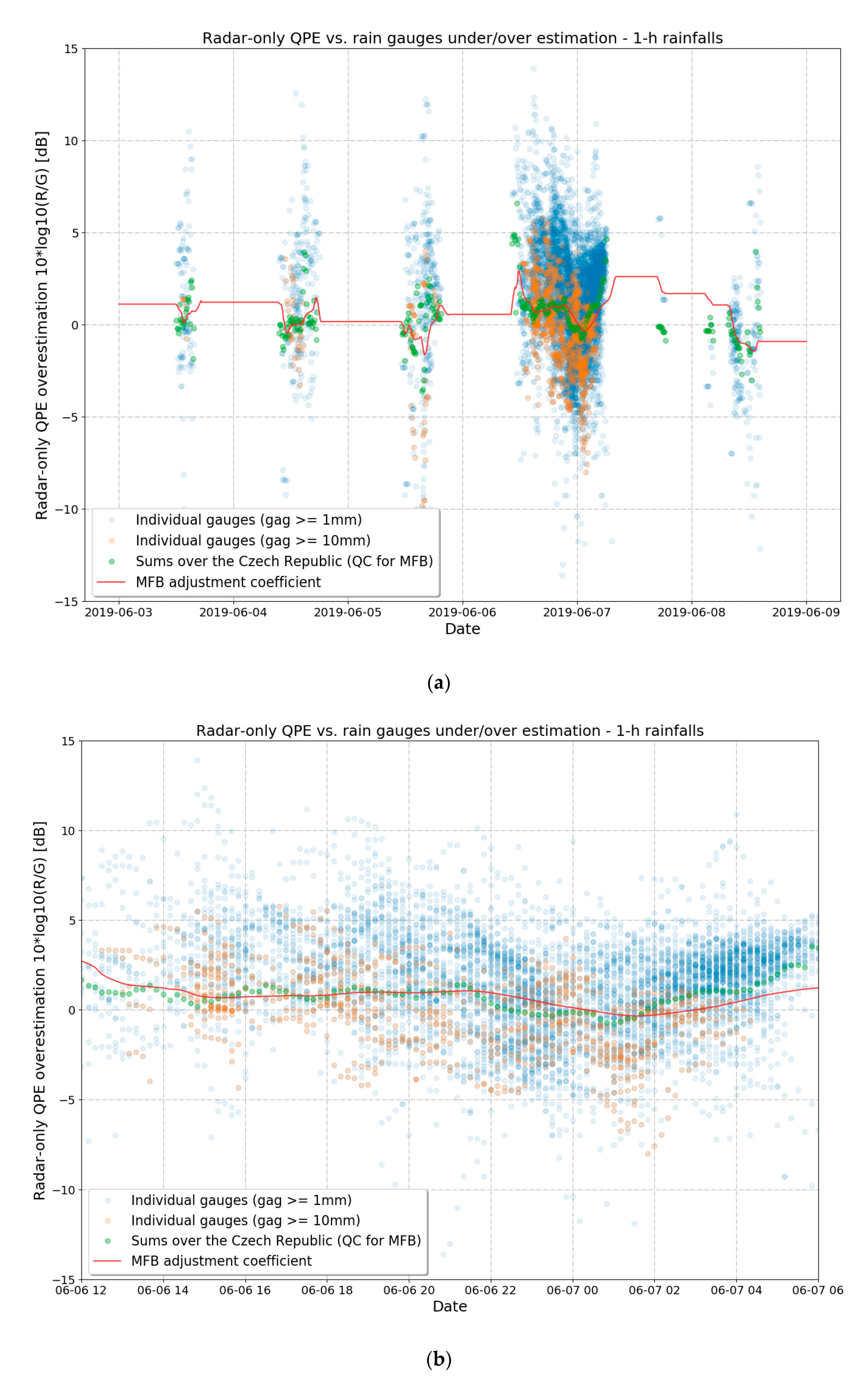 Remotesensing 13 03184 g006
