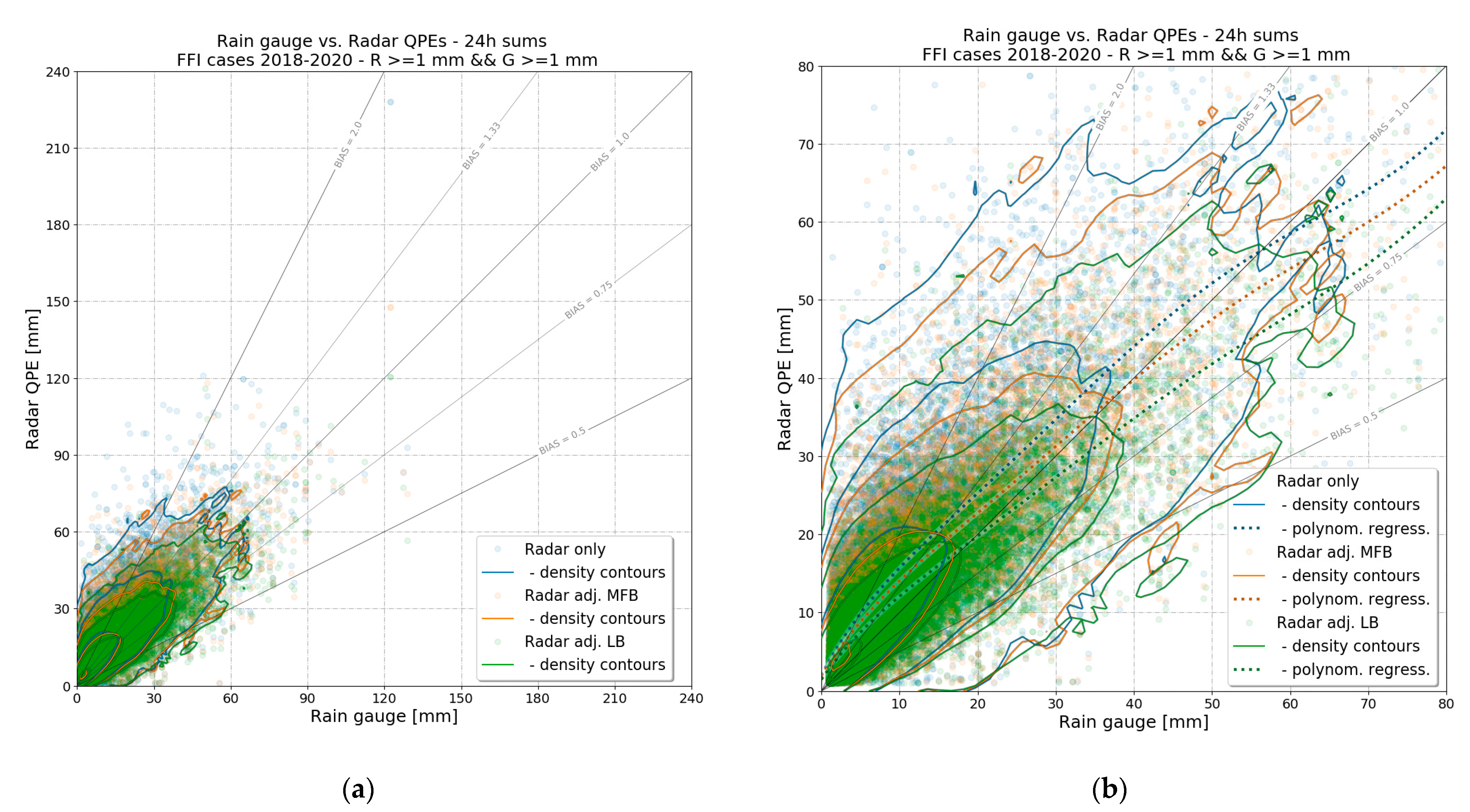Remotesensing 13 03184 g011