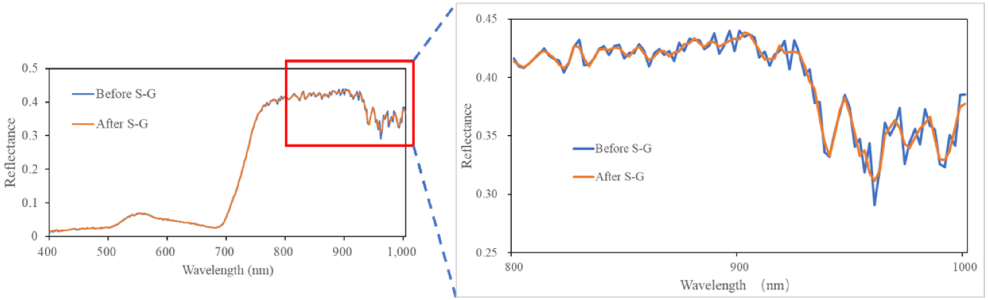 Remotesensing 13 03185 g002 550