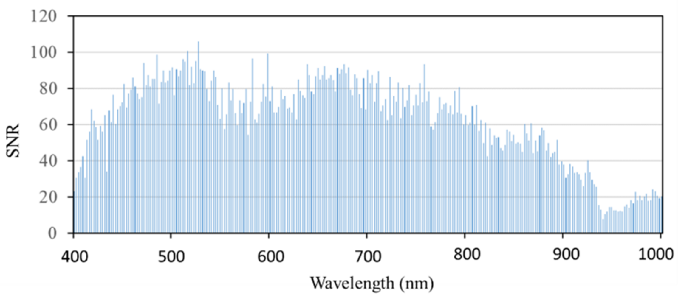 Remotesensing 13 03185 g004 550