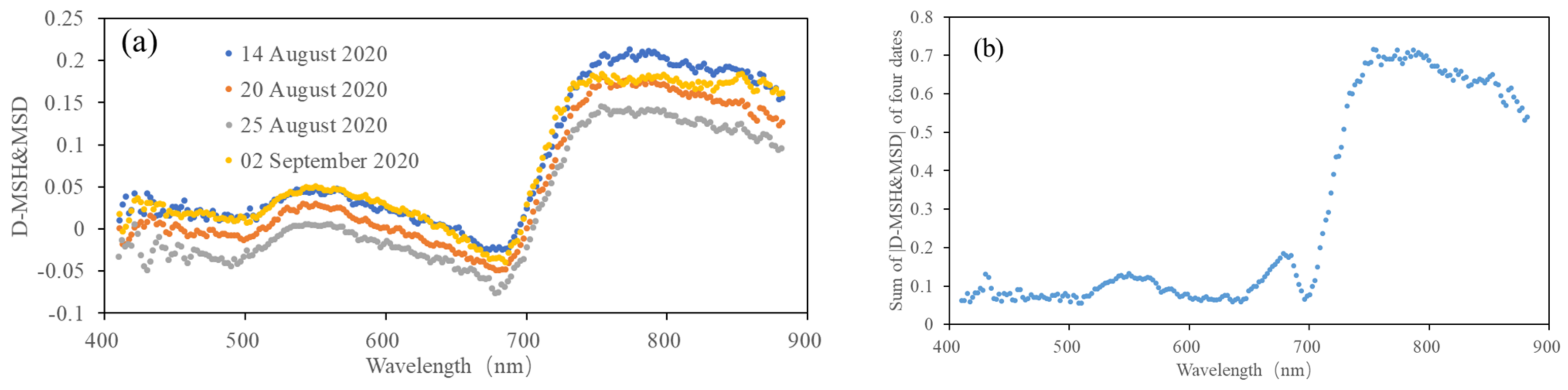Remotesensing 13 03185 g005 550