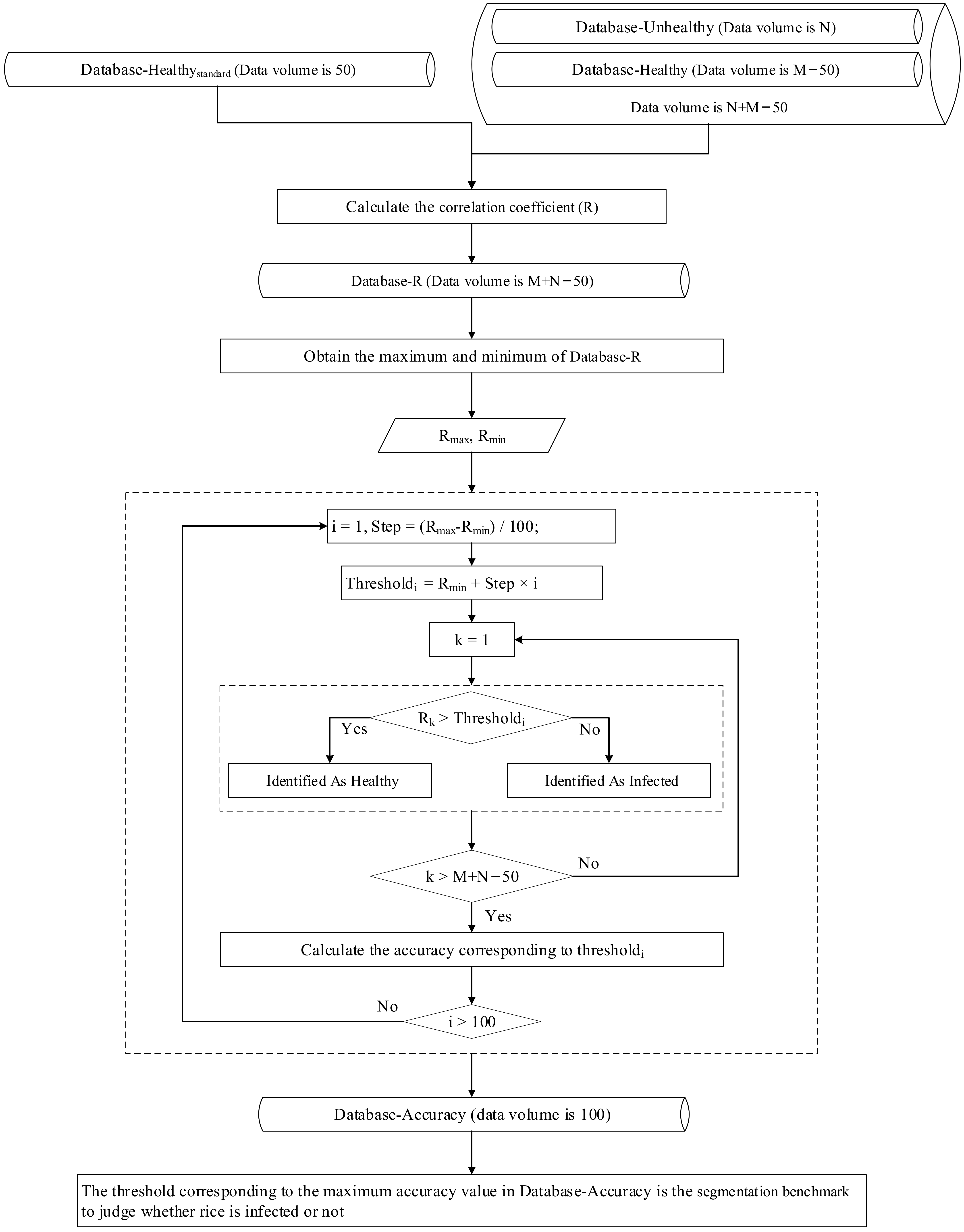 Remotesensing 13 03185 g006 550