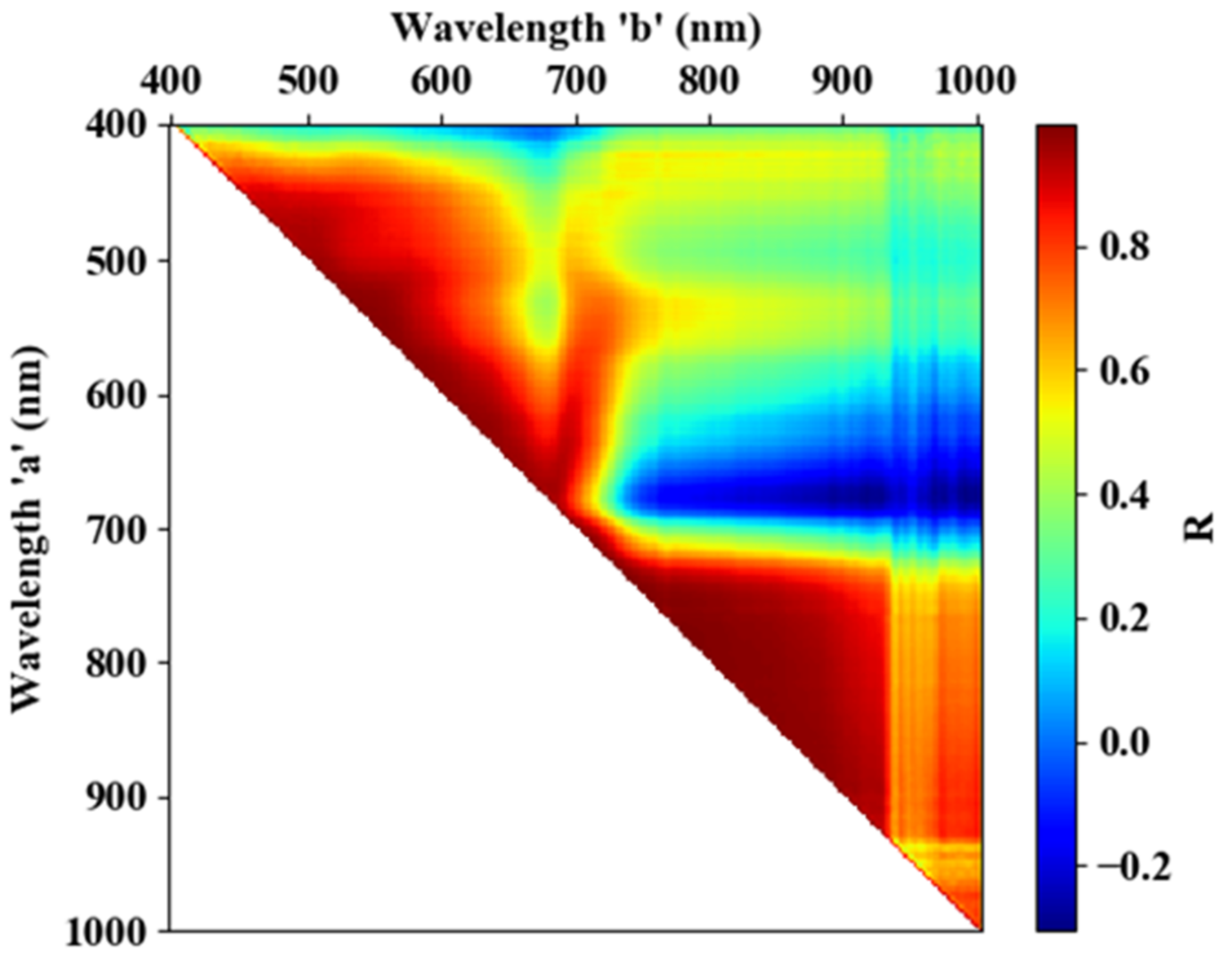 Remotesensing 13 03185 g007 550