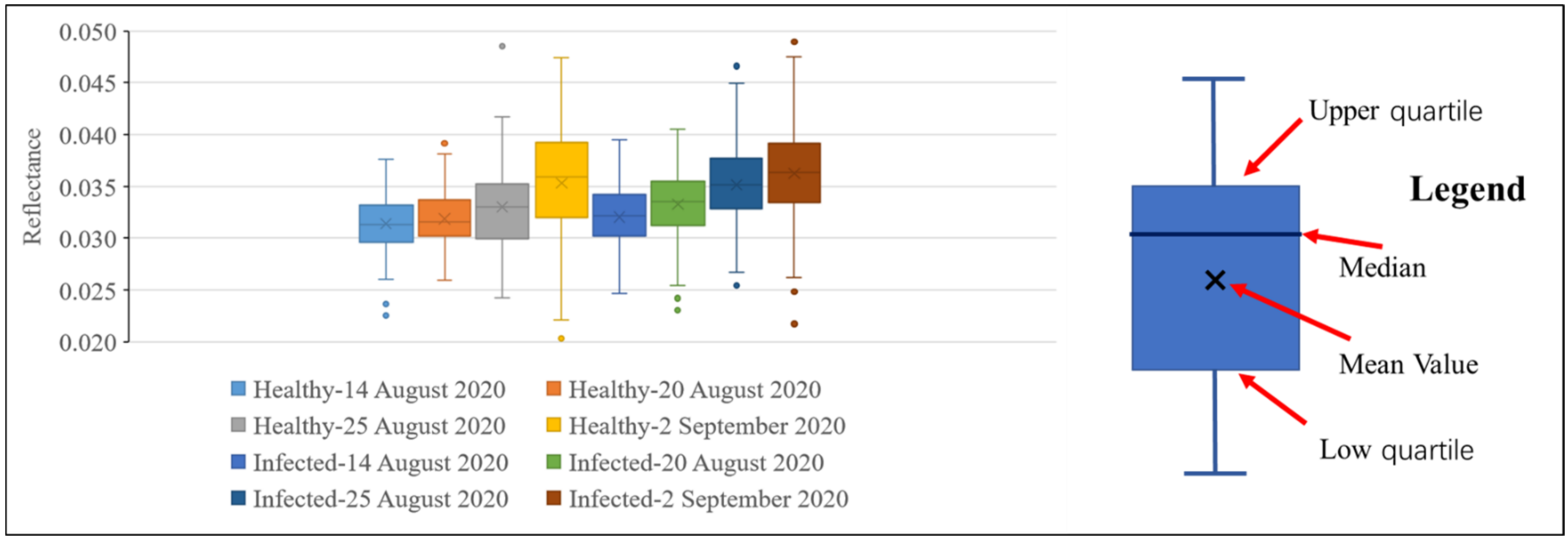 Remotesensing 13 03185 g009 550