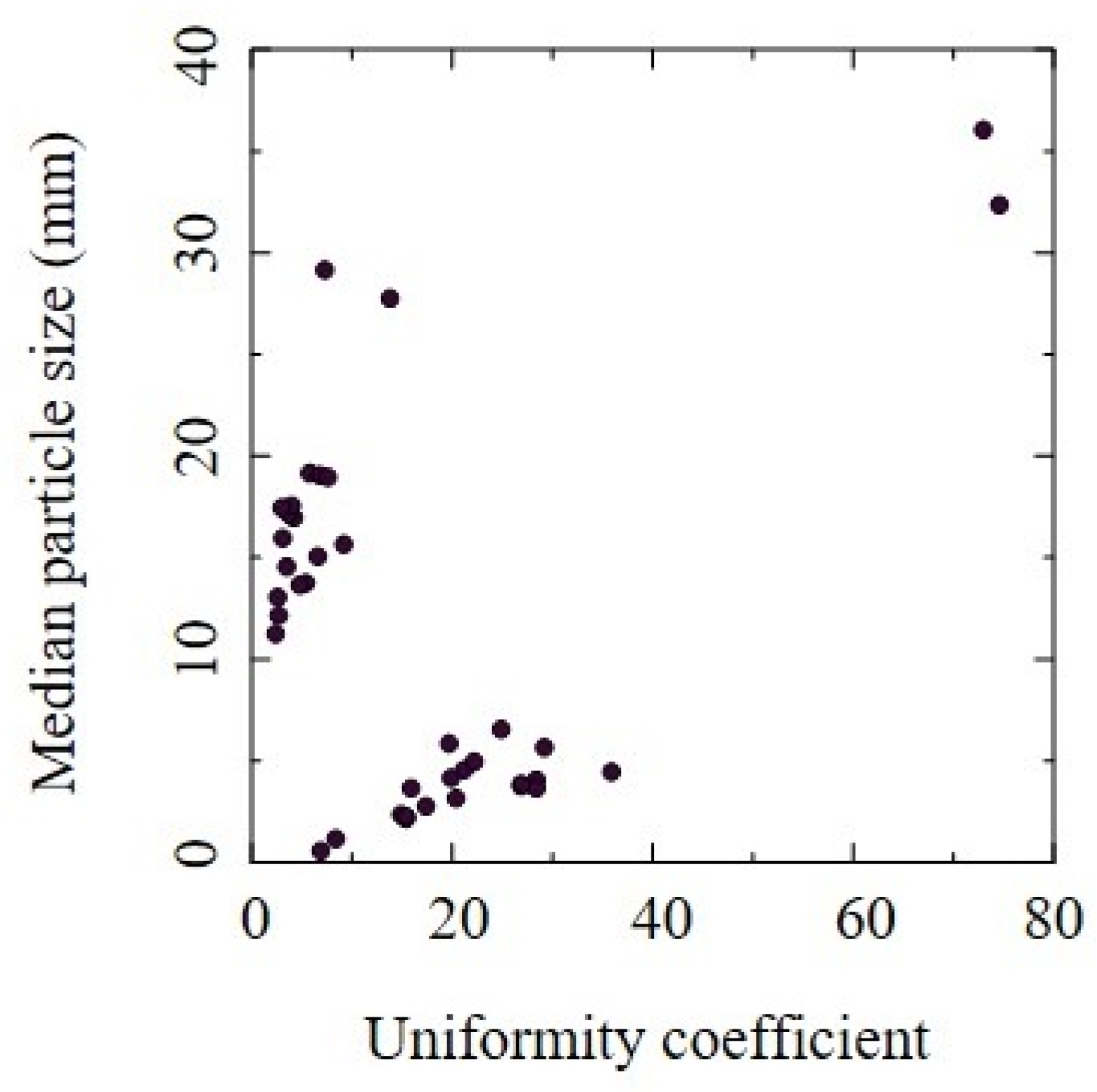 Remotesensing 13 03188 g006 550