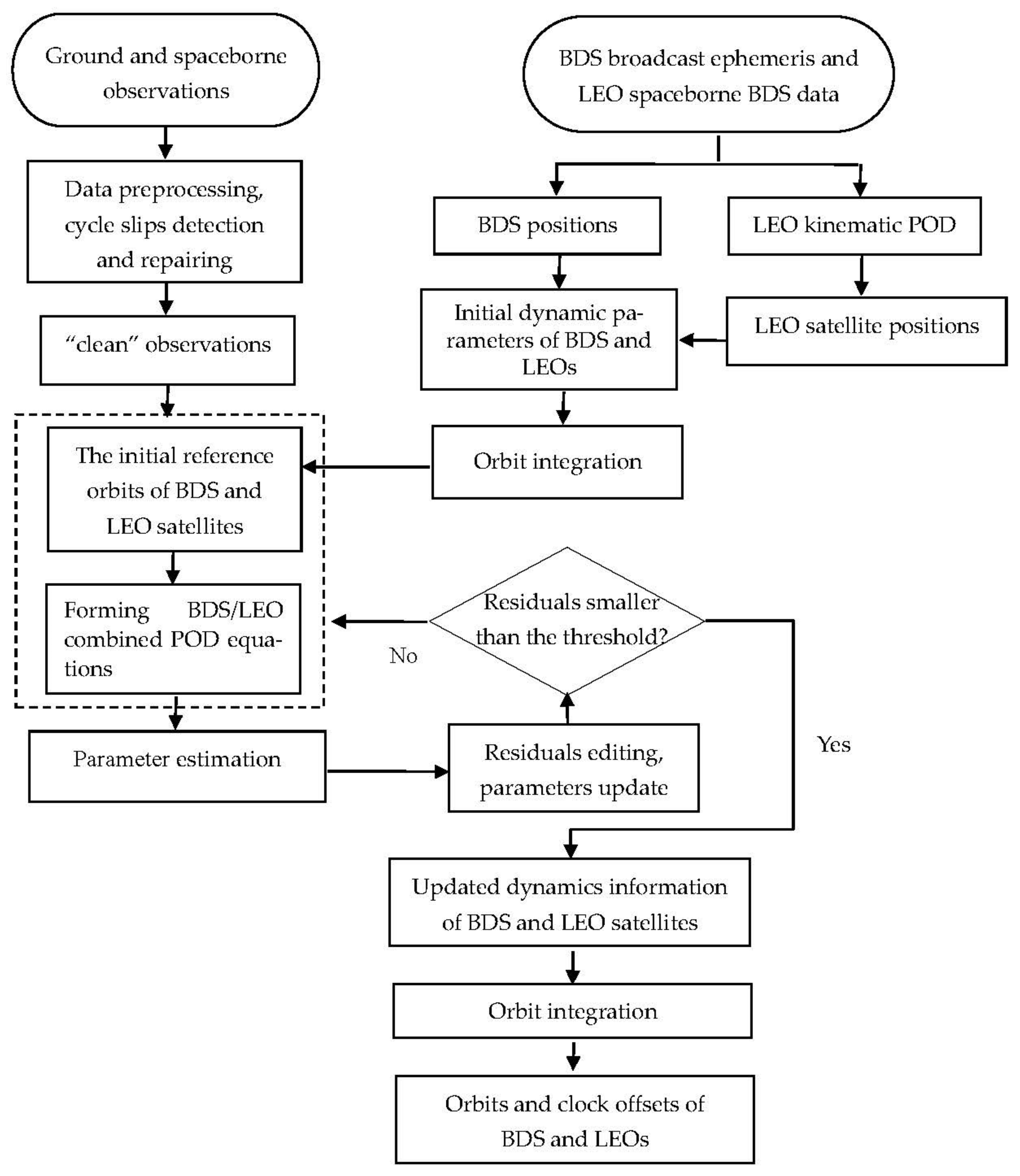 Remotesensing 13 03189 g003