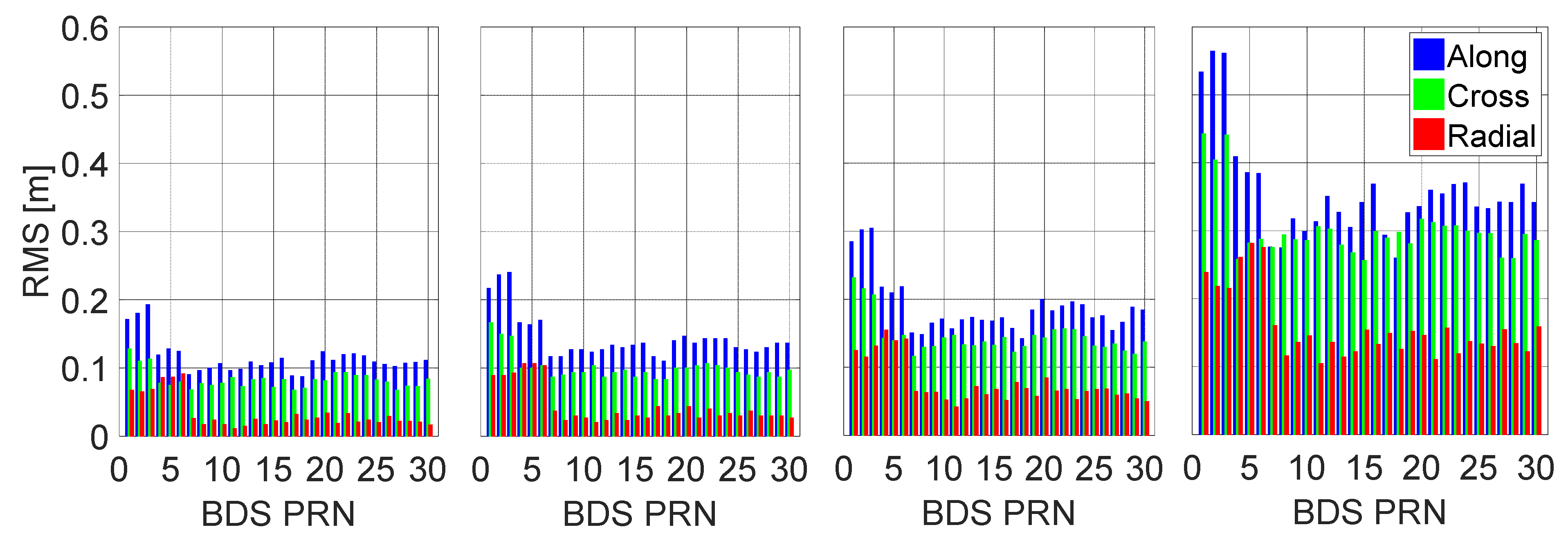 Remotesensing 13 03189 g004