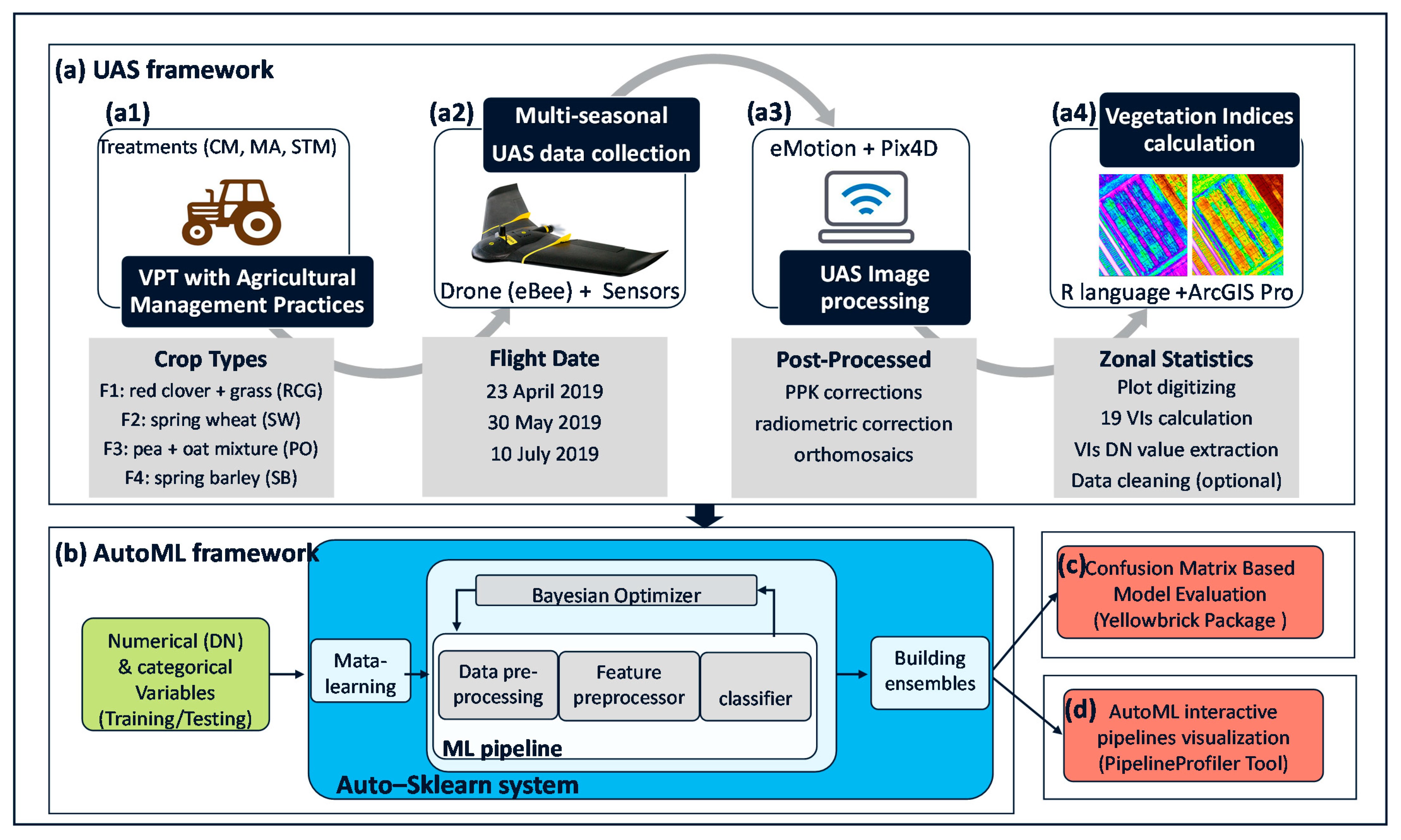 Remotesensing 13 03190 g002 Remotesensing 13 03190 g002
