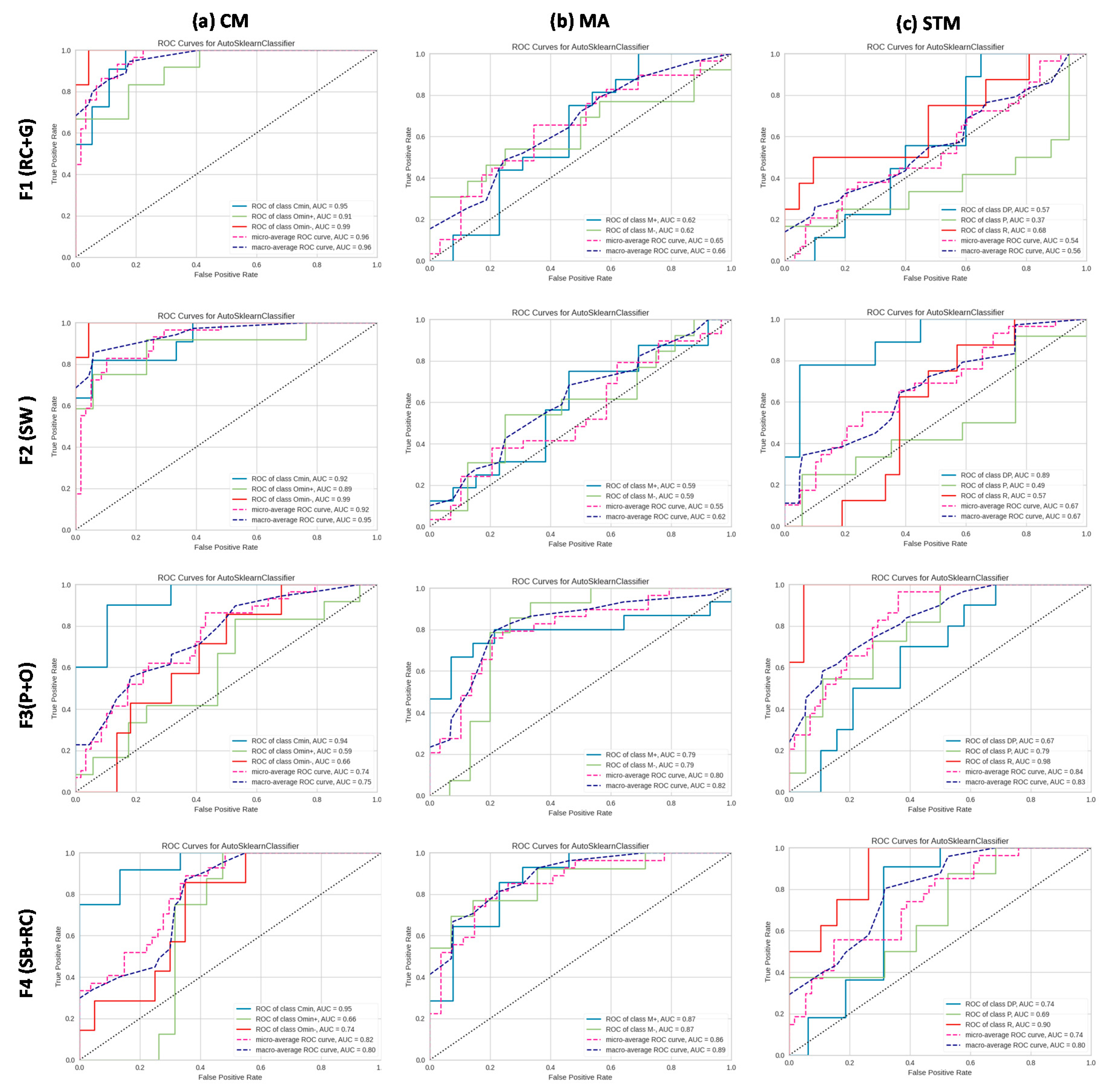 Remotesensing 13 03190 g005 Remotesensing 13 03190 g005