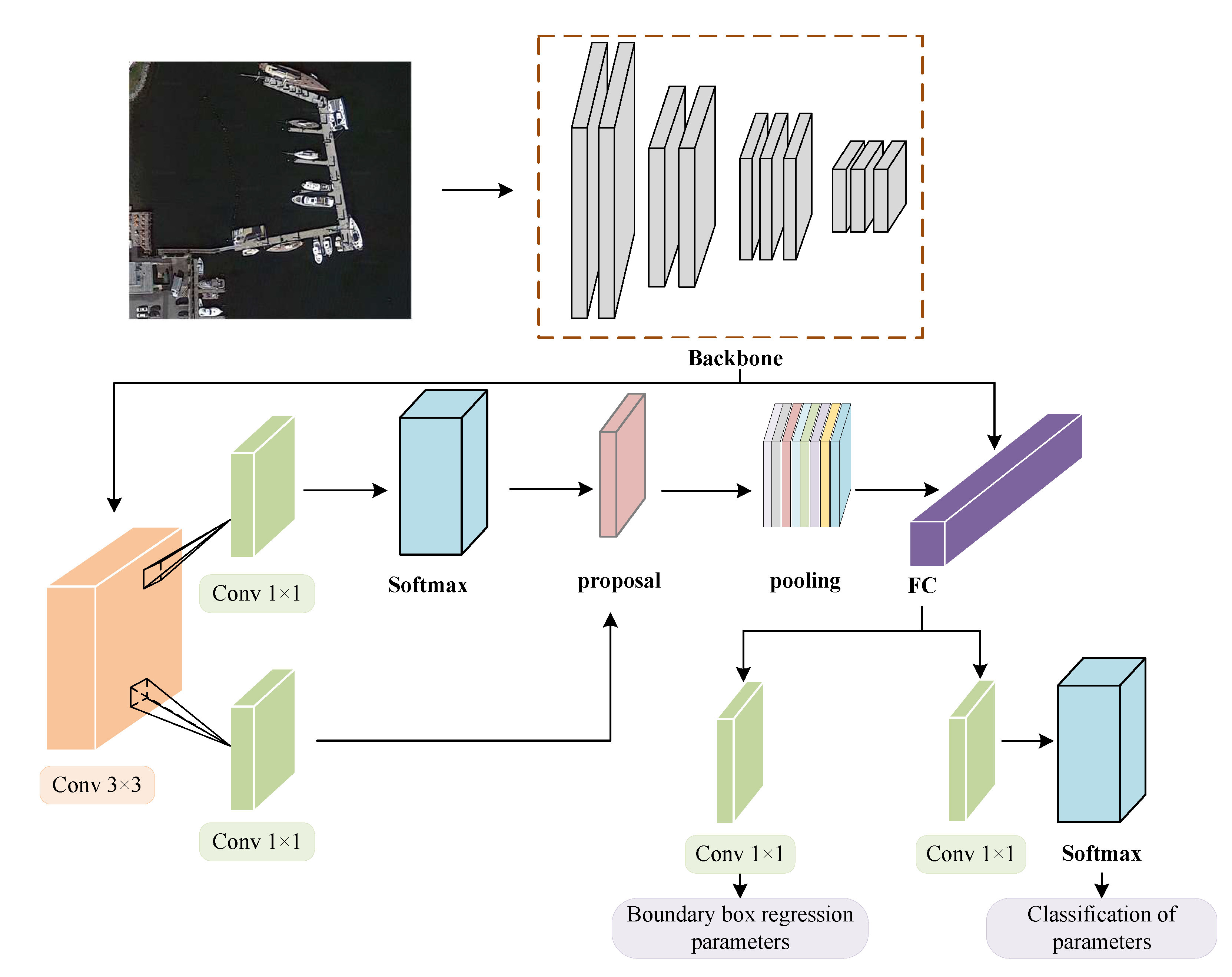 Remotesensing 13 03192 g002 550