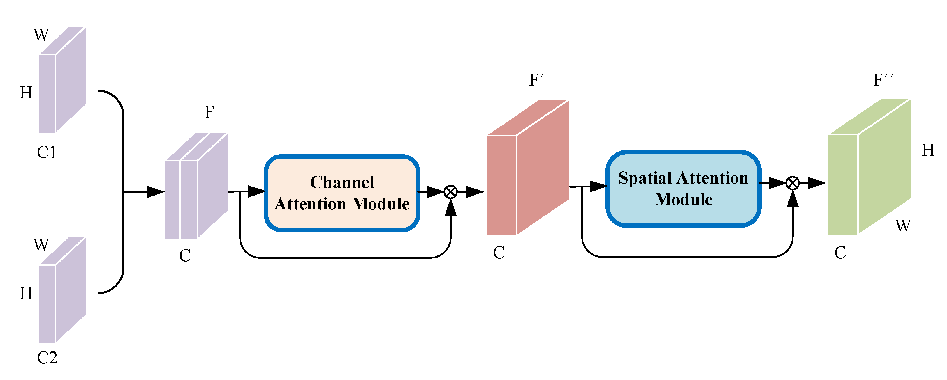 Remotesensing 13 03192 g005 550