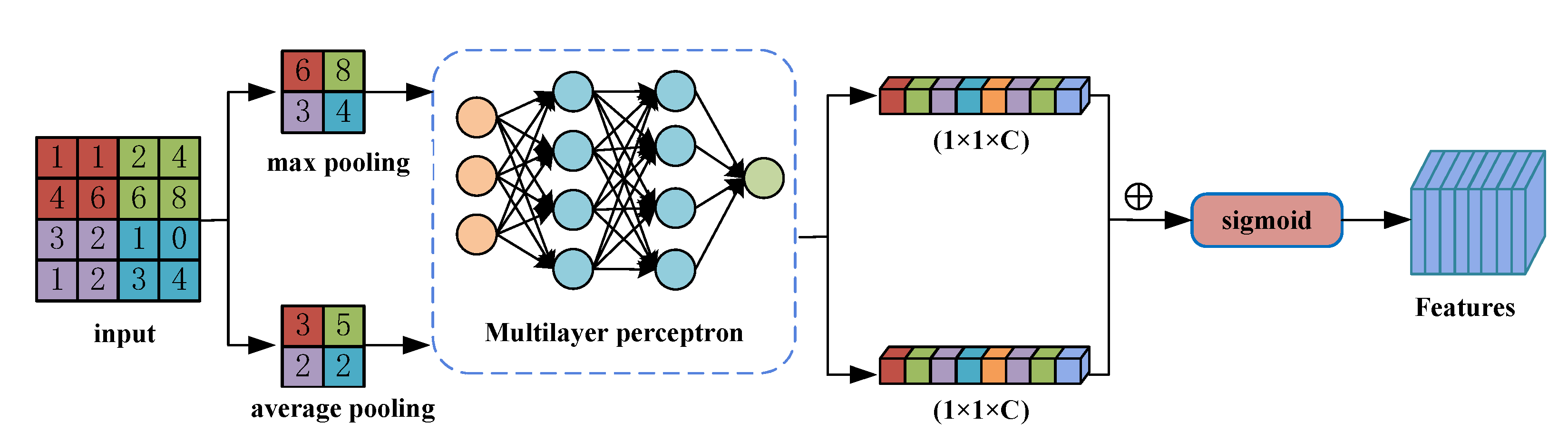 Remotesensing 13 03192 g006 550