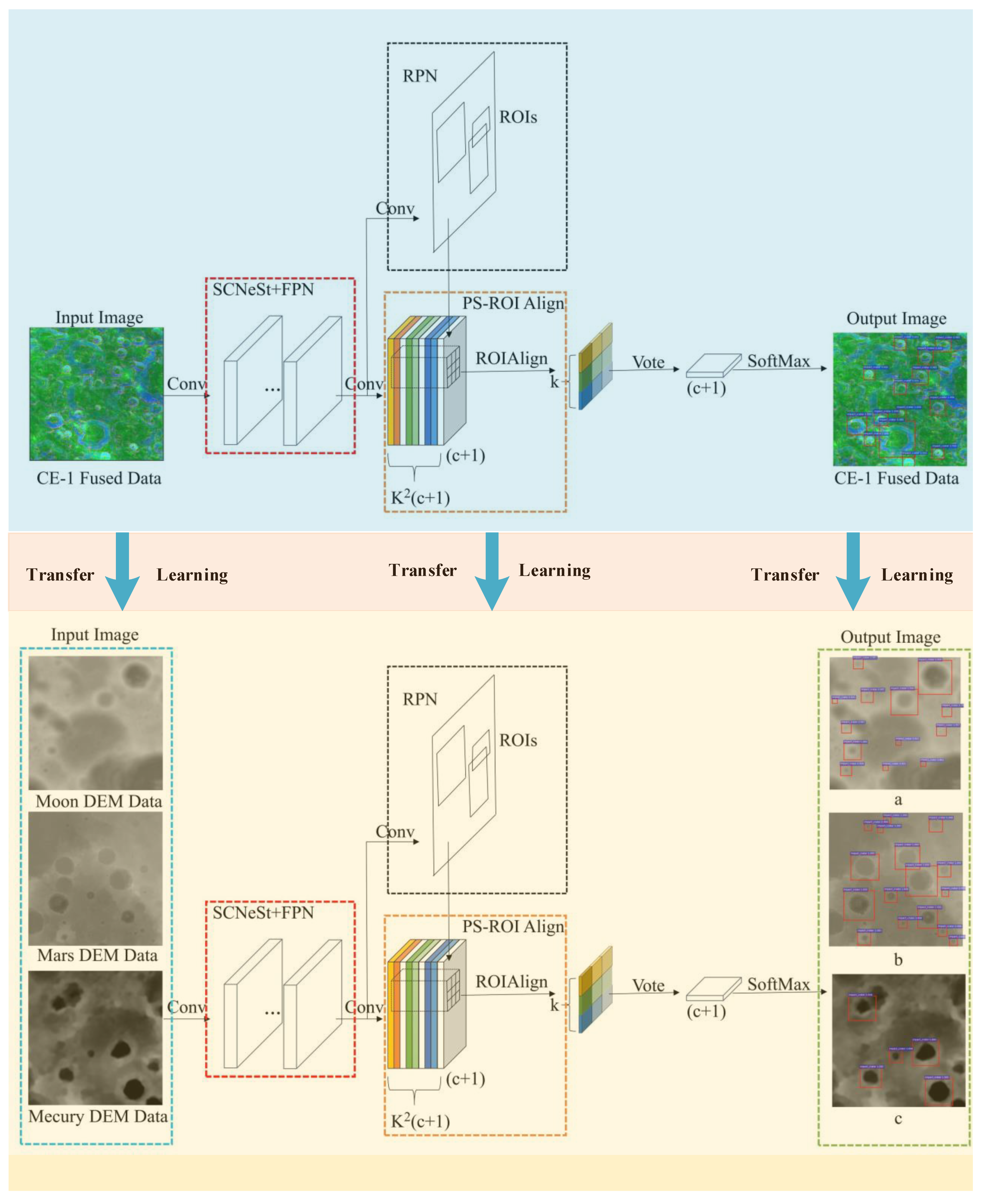 Remotesensing 13 03193 g001 Remotesensing 13 03193 g001