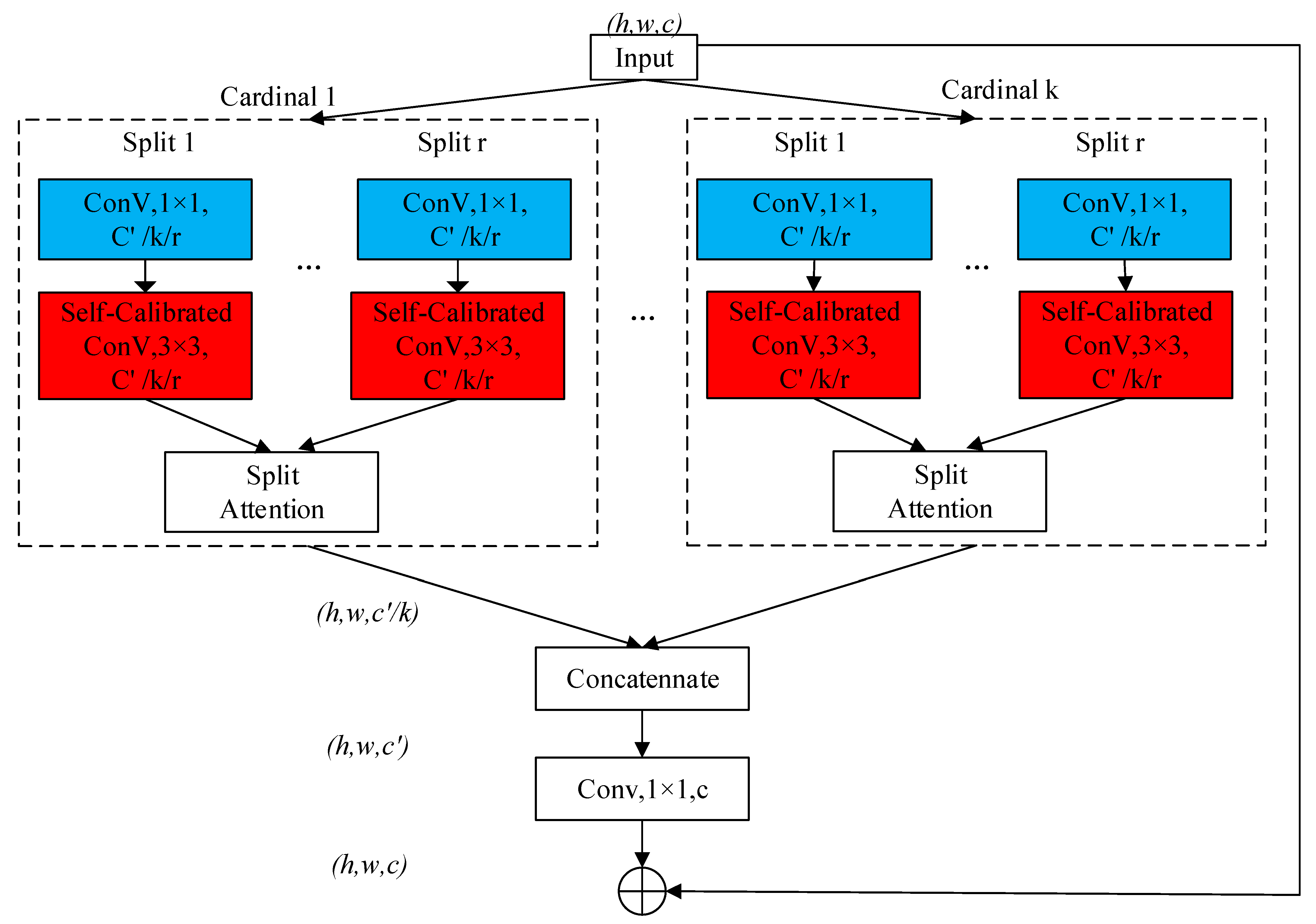 Remotesensing 13 03193 g002 Remotesensing 13 03193 g002
