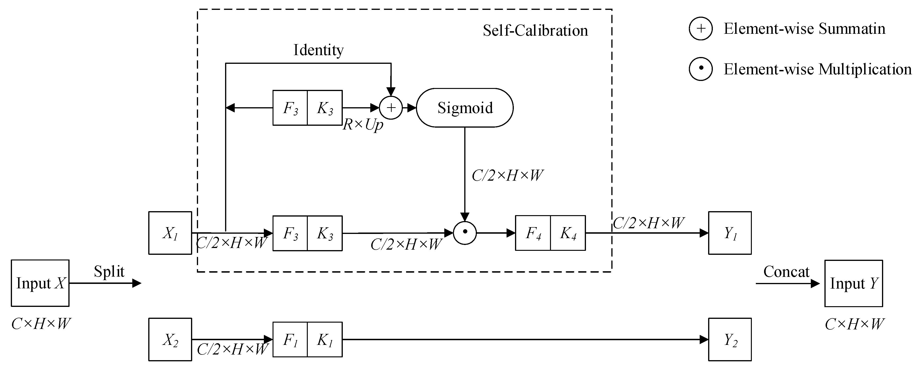Remotesensing 13 03193 g003 Remotesensing 13 03193 g003