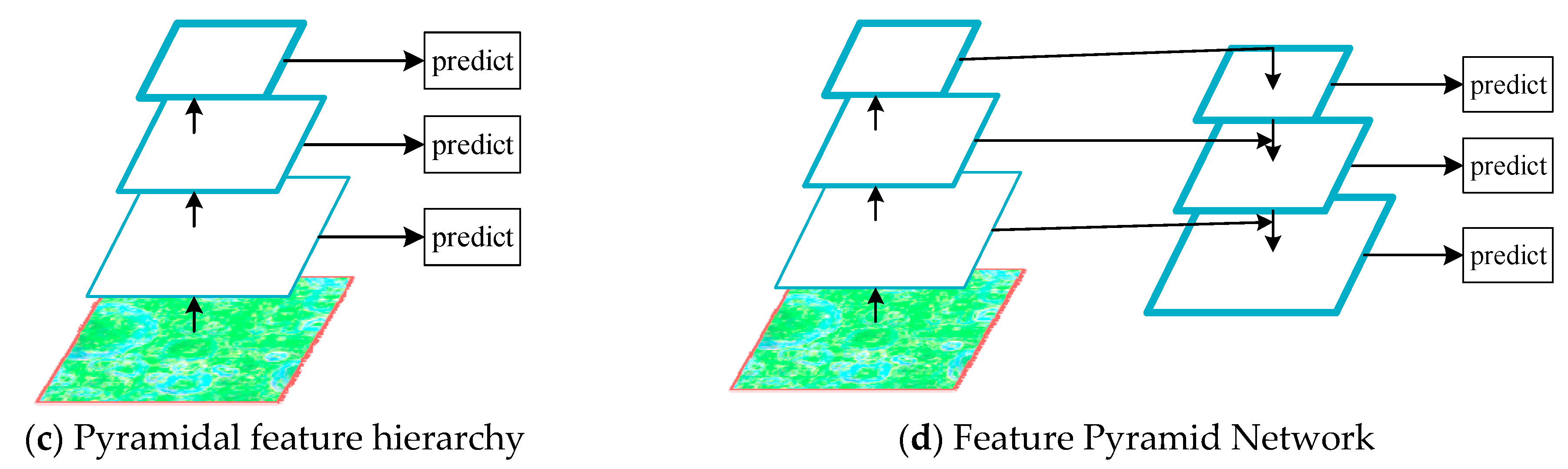 Remotesensing 13 03193 g004b Remotesensing 13 03193 g004b