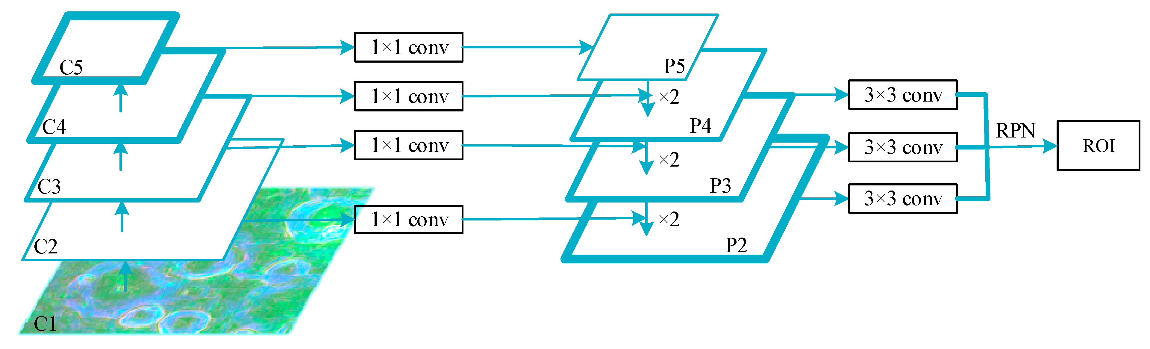 Remotesensing 13 03193 g005 Remotesensing 13 03193 g005