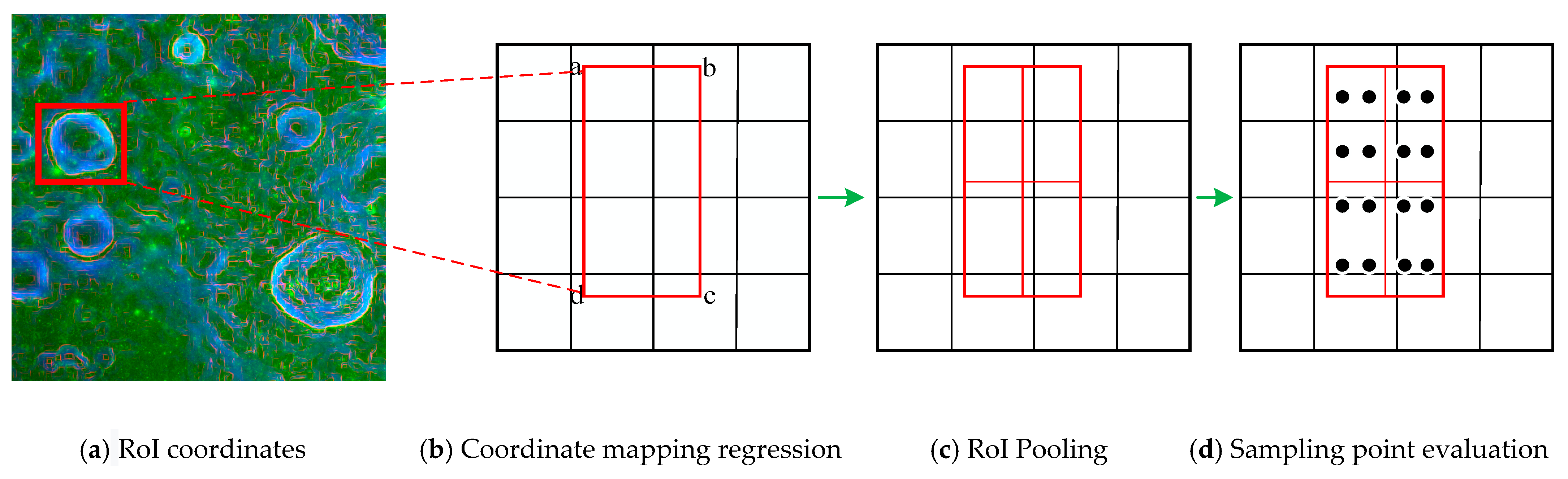 Remotesensing 13 03193 g006 Remotesensing 13 03193 g006