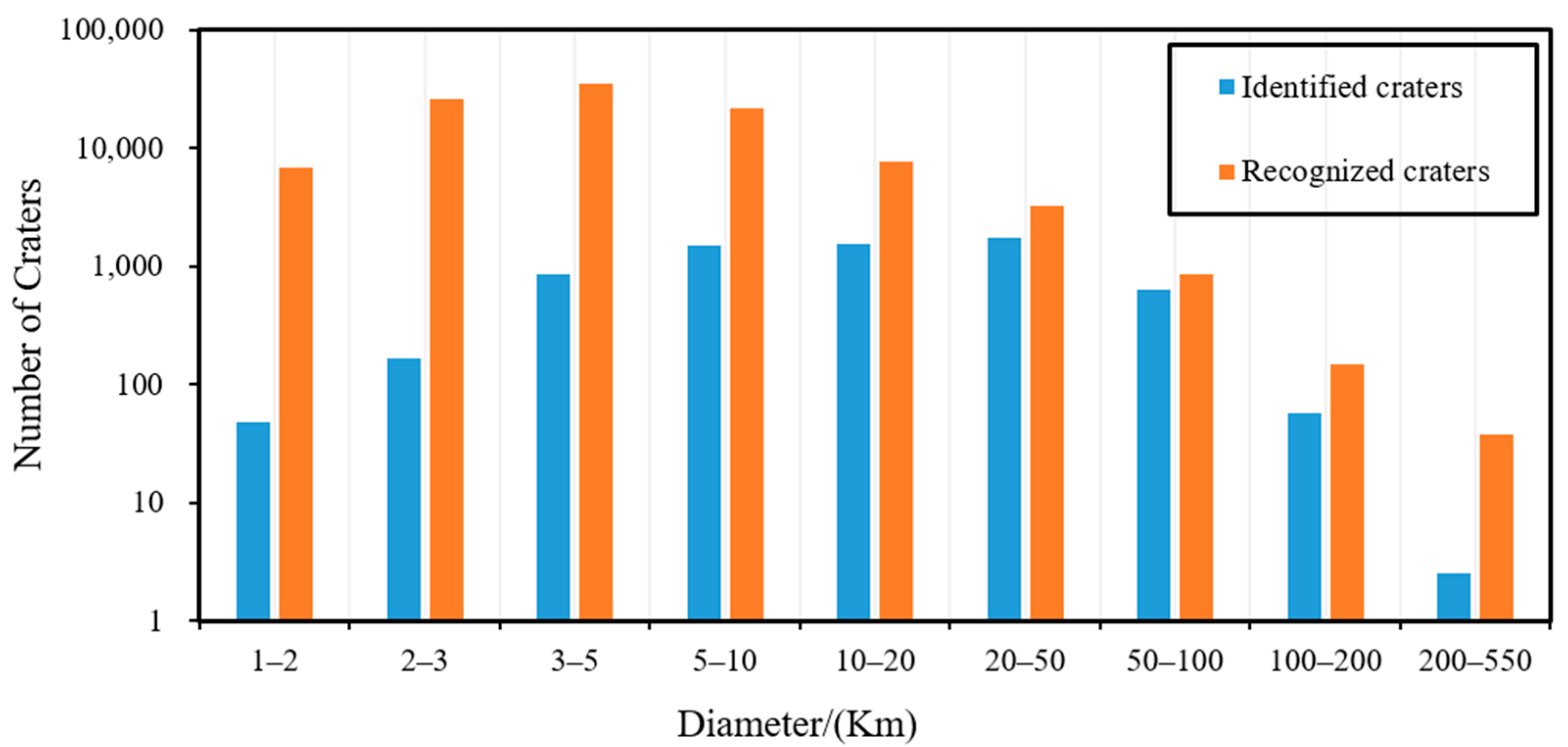 Remotesensing 13 03193 g009 Remotesensing 13 03193 g009