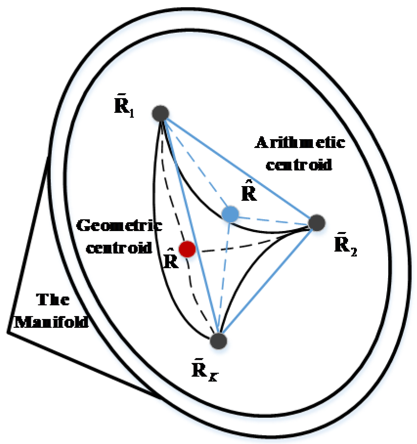 Remotesensing 13 03195 g004 Remotesensing 13 03195 g004