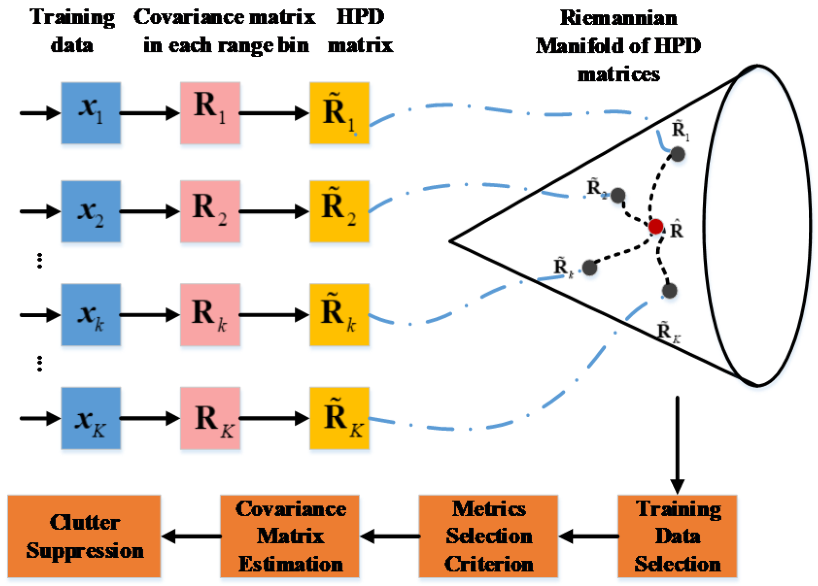 Remotesensing 13 03195 g005 Remotesensing 13 03195 g005