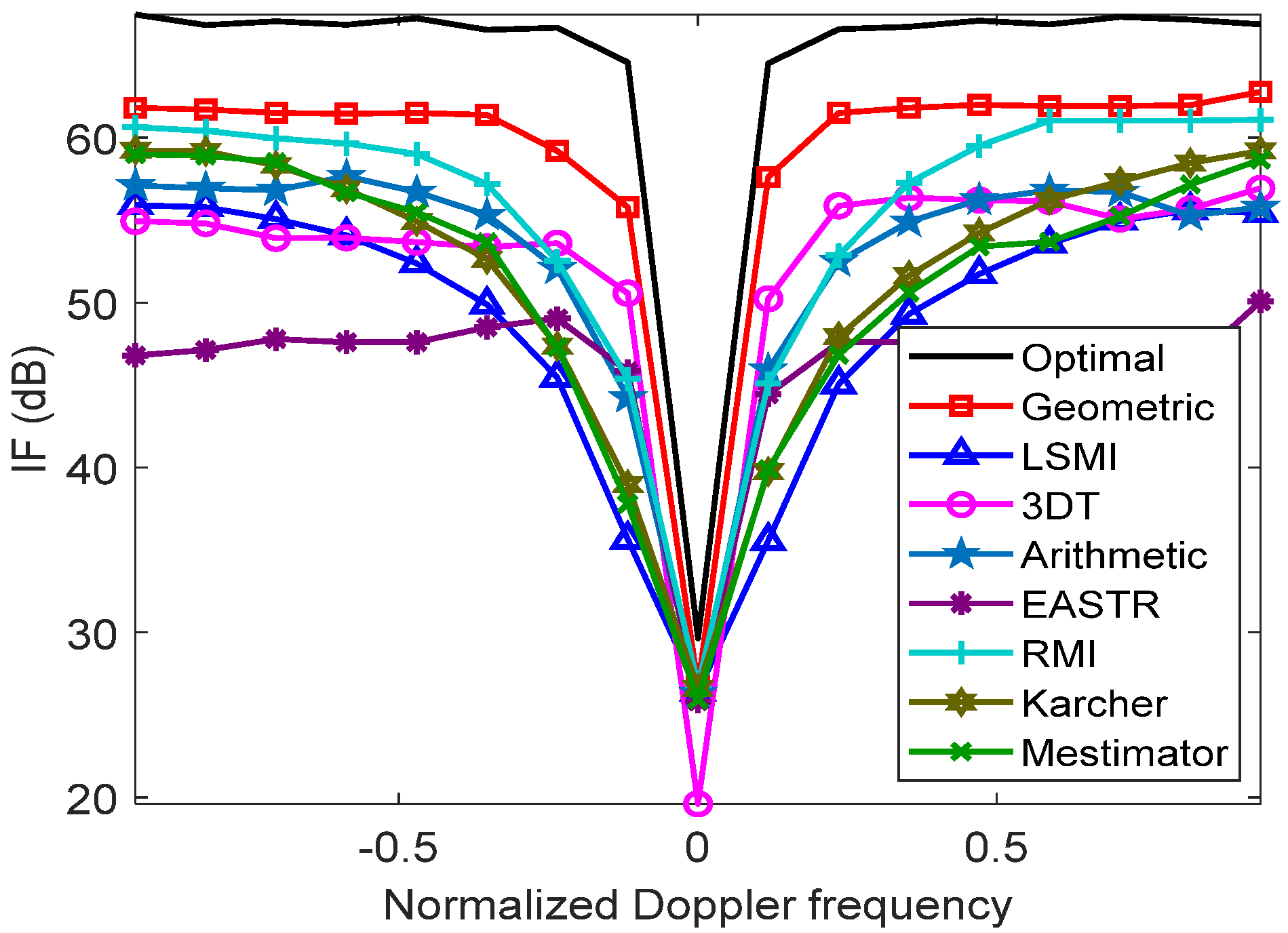 Remotesensing 13 03195 g007 Remotesensing 13 03195 g007