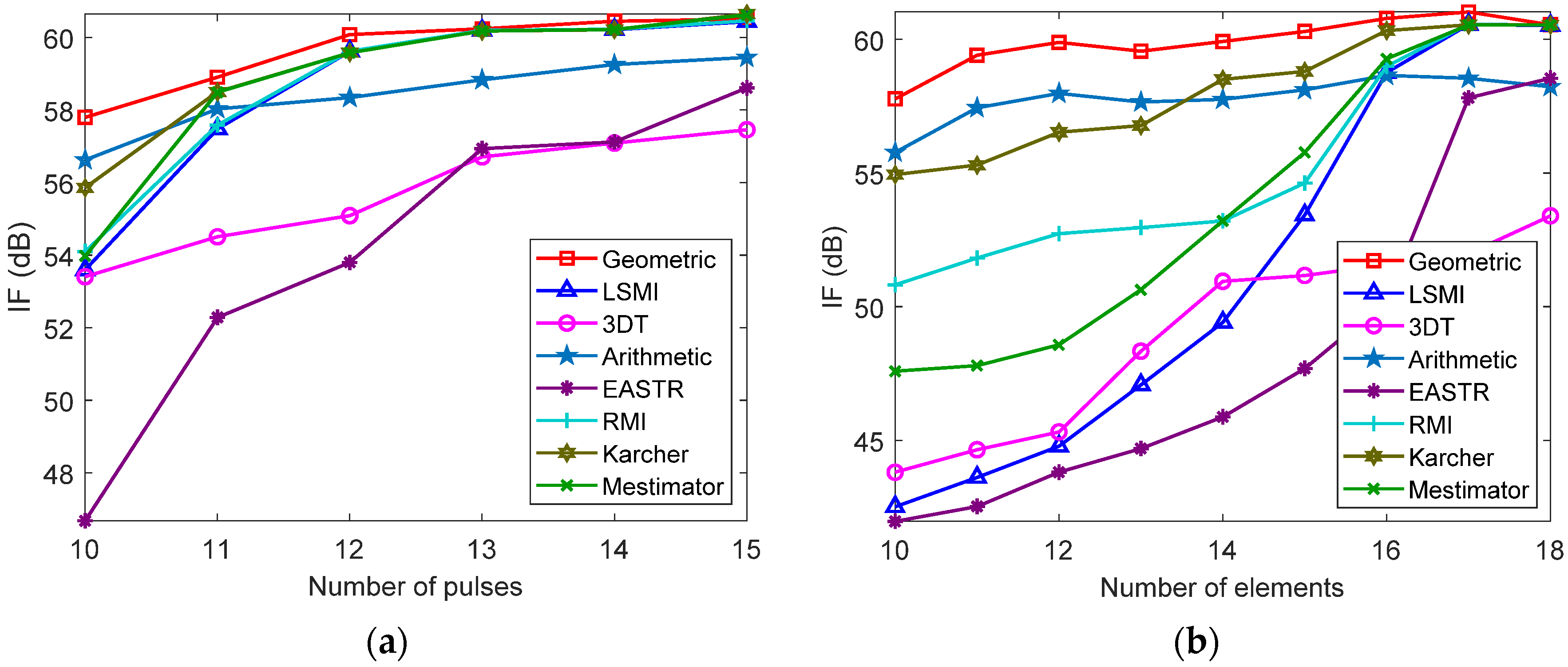 Remotesensing 13 03195 g011 Remotesensing 13 03195 g011