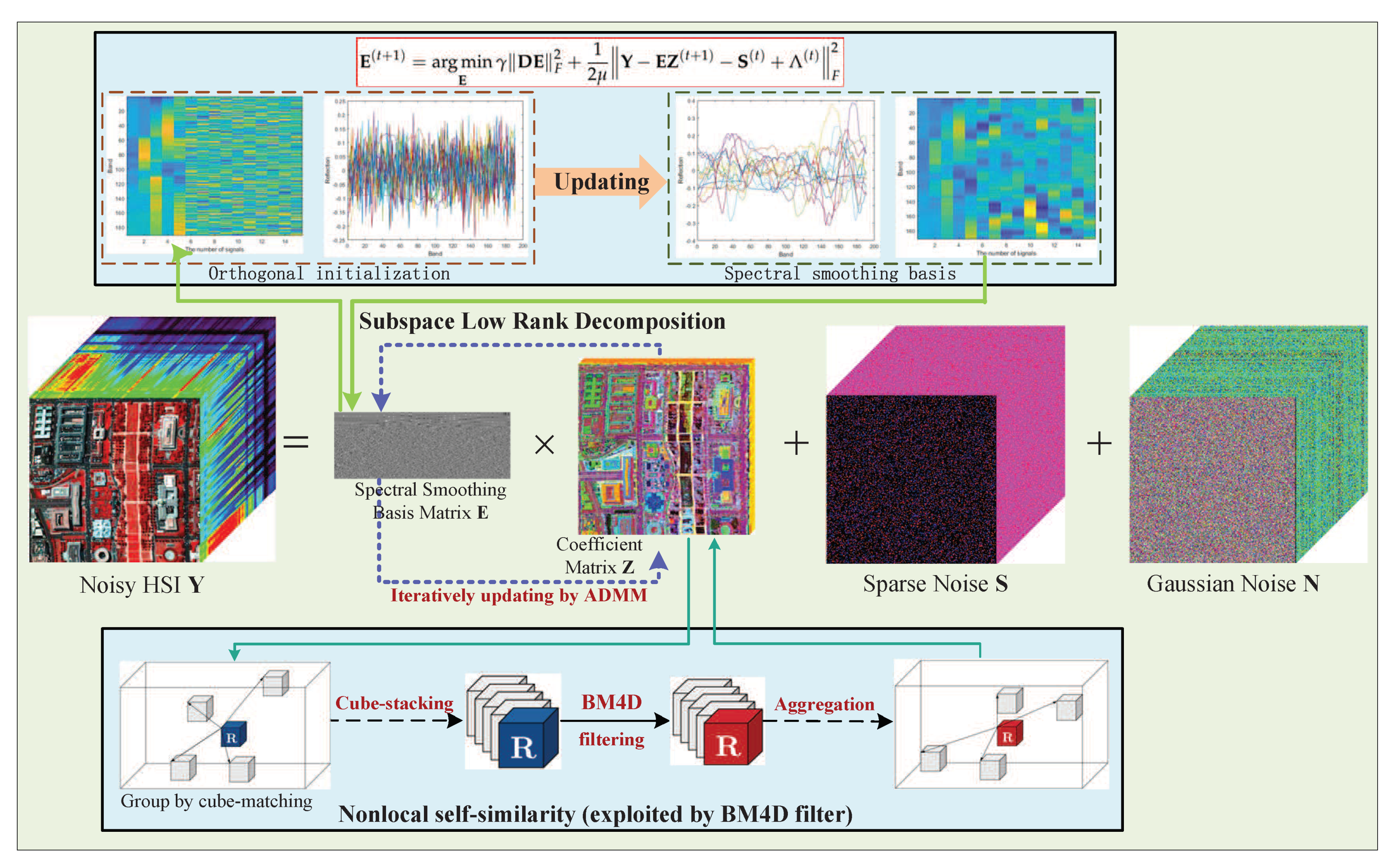 Remotesensing 13 03196 g001 550